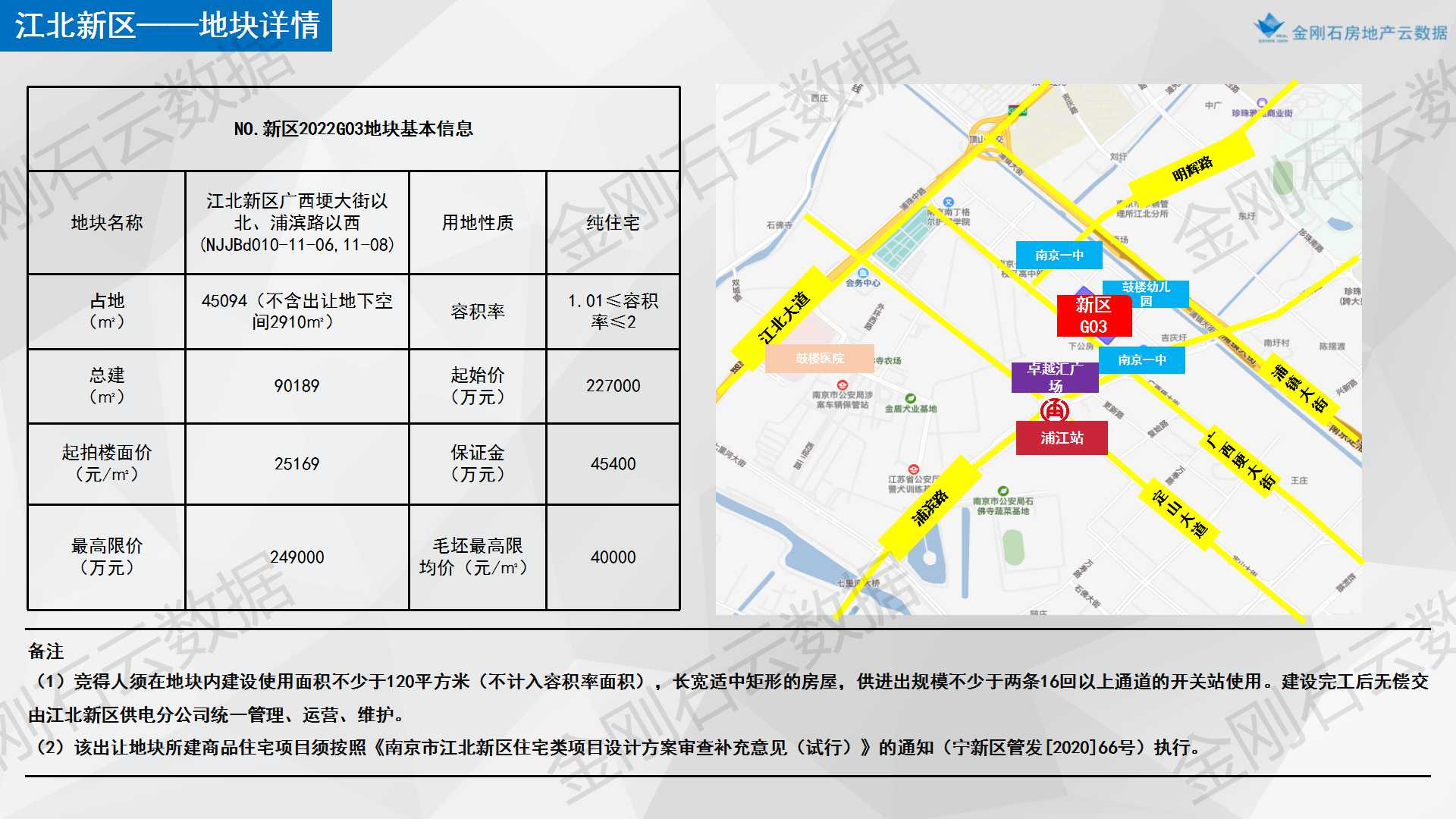 【南京】2022年首批次两集中地块简报(图34)