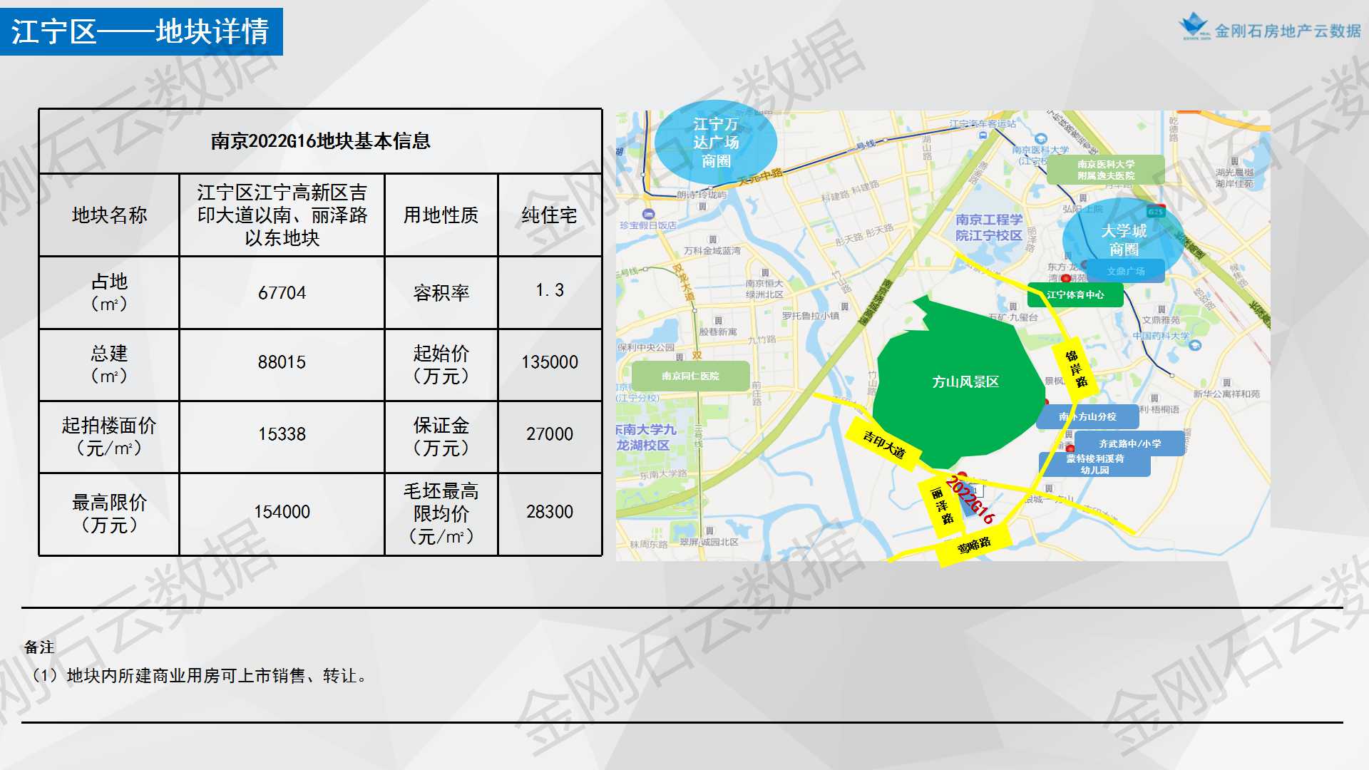 【南京】2022年首批次两集中地块简报(图38)