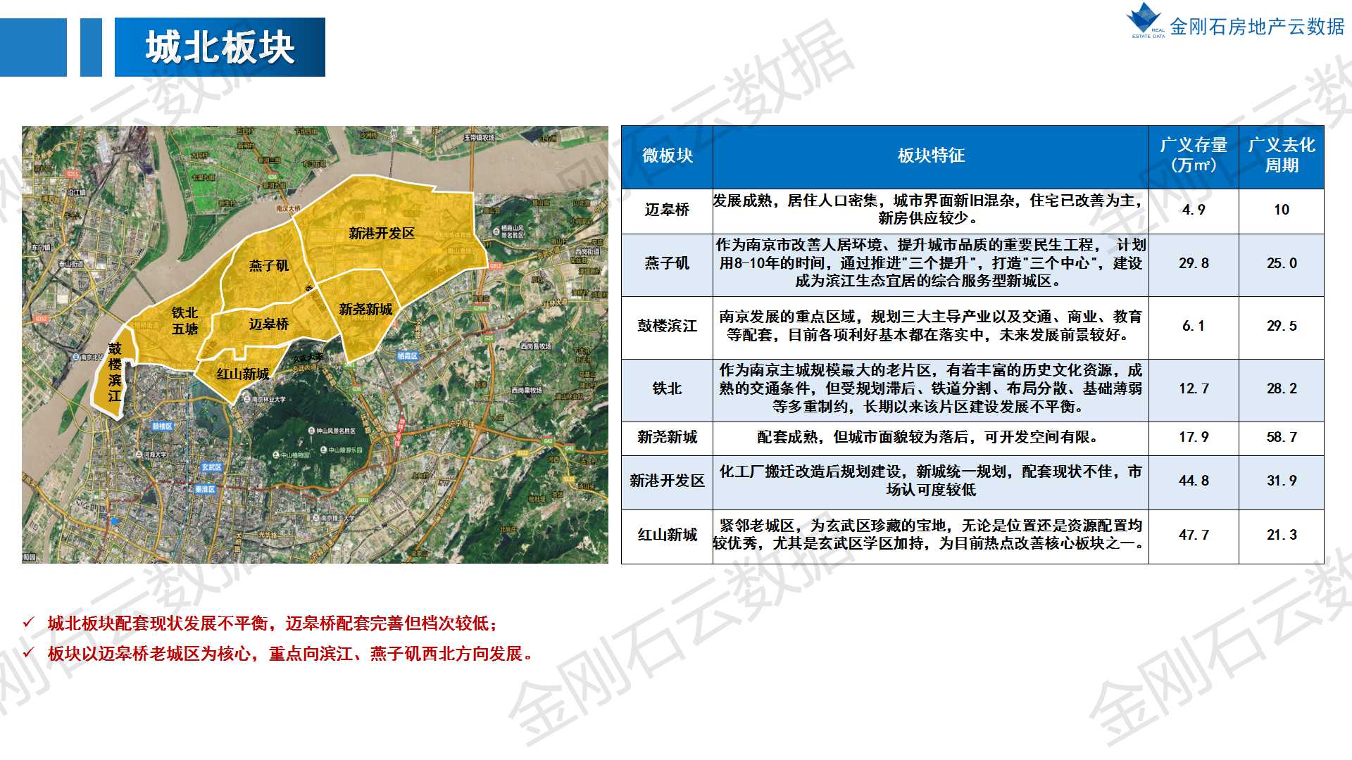 南京楼市一览 核心4字头地王，引领6万房价时代(图8)