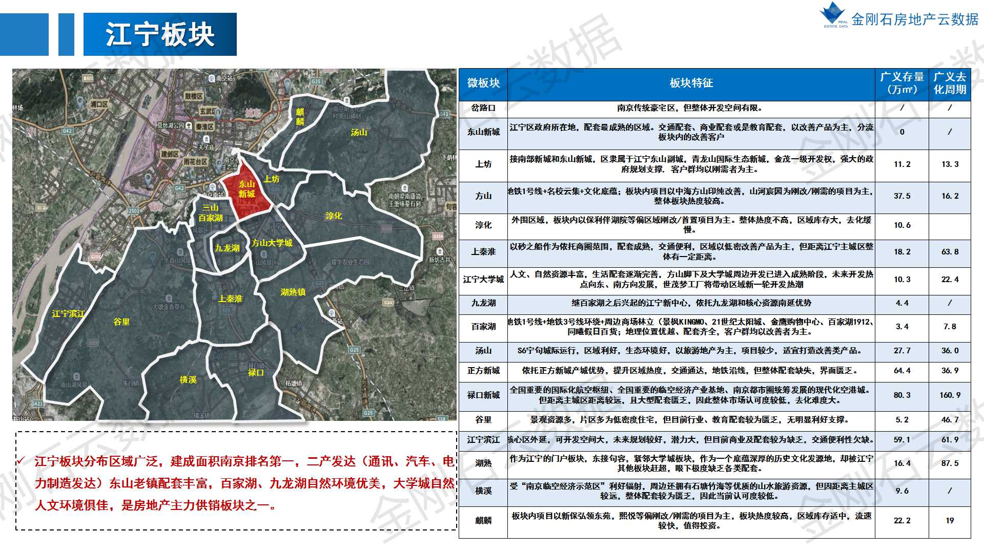 南京楼市一览 核心4字头地王，引领6万房价时代(图16)