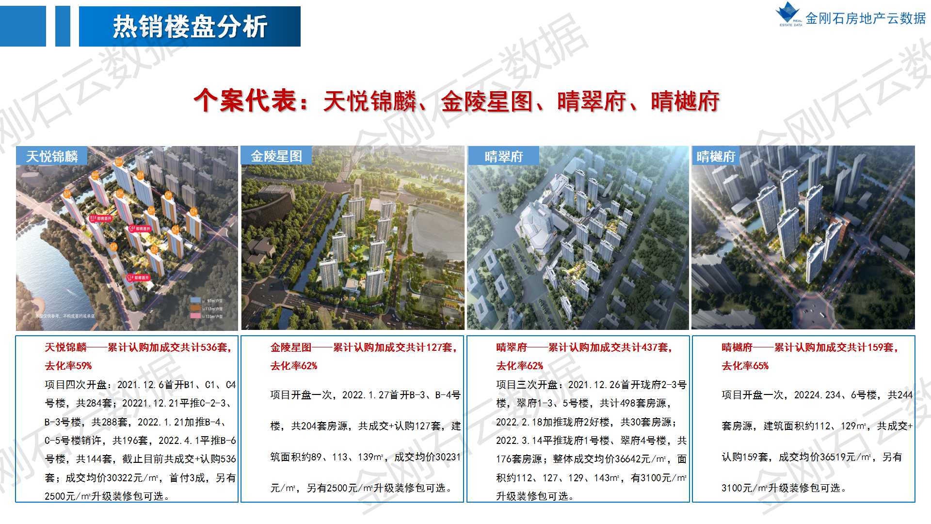 楼市政策放松 南京开盘去化曝光(图9)
