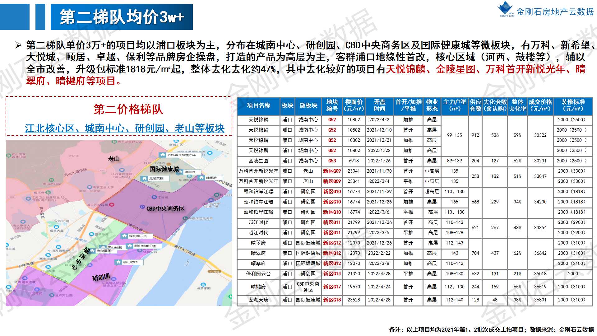 楼市政策放松 南京开盘去化曝光(图8)