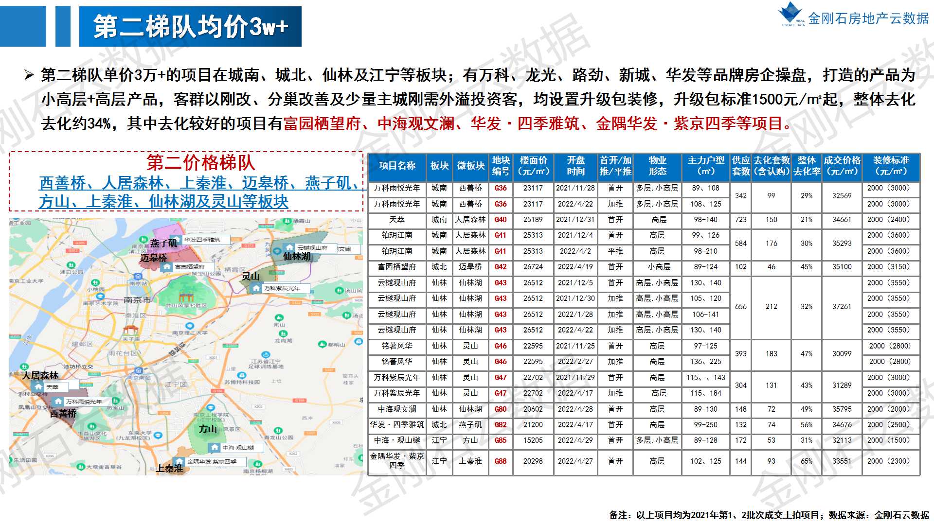 楼市政策放松 南京开盘去化曝光(图10)