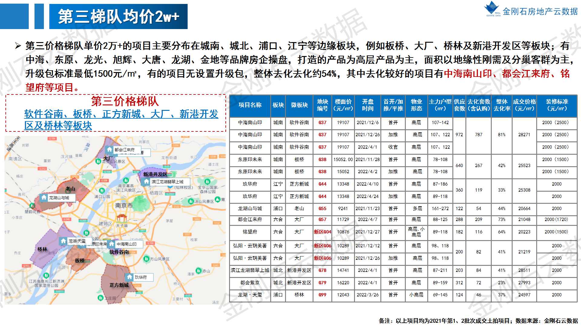 楼市政策放松 南京开盘去化曝光(图12)