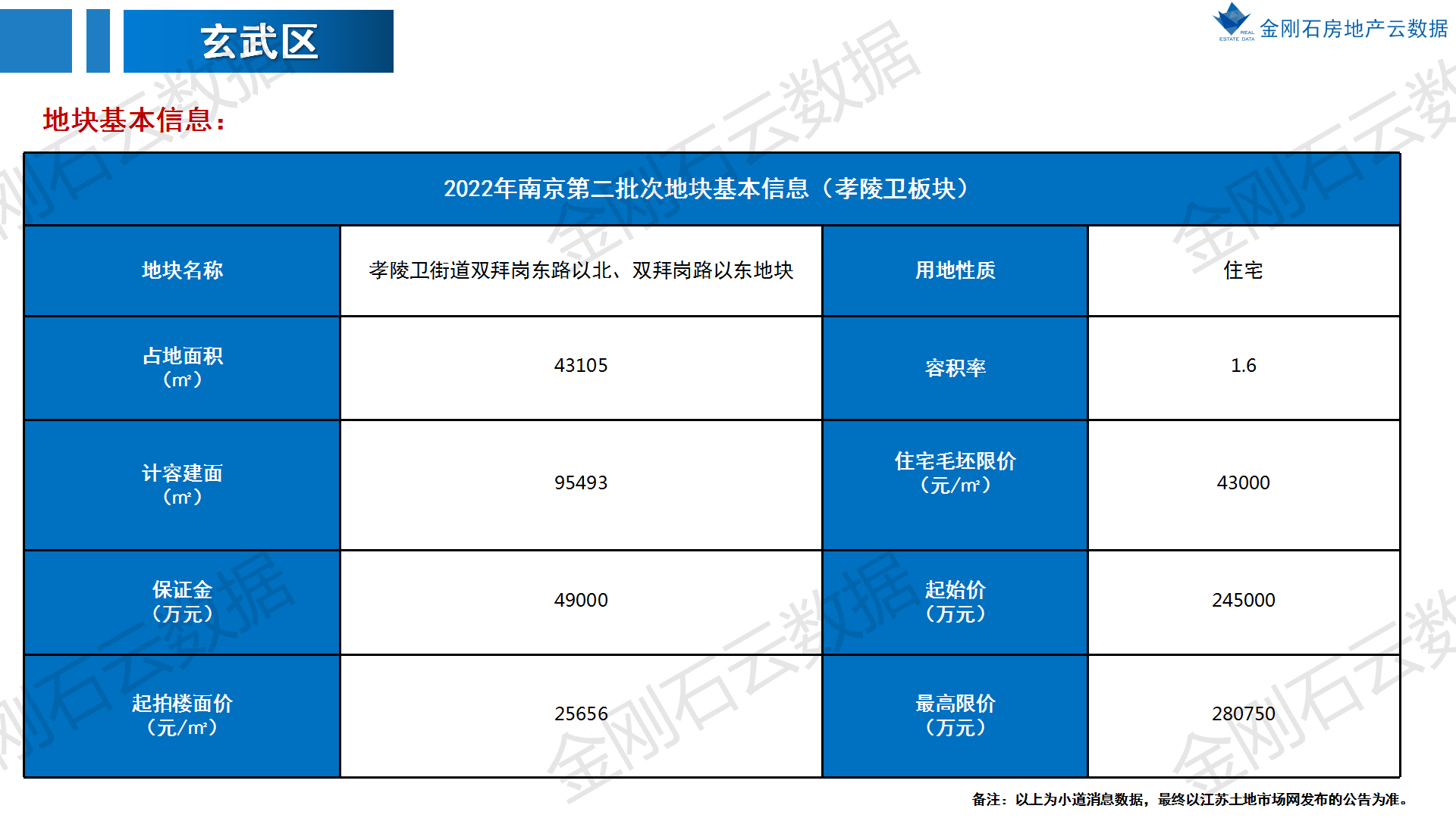 2022年南京第二批次地块 前期市场简报(图4)