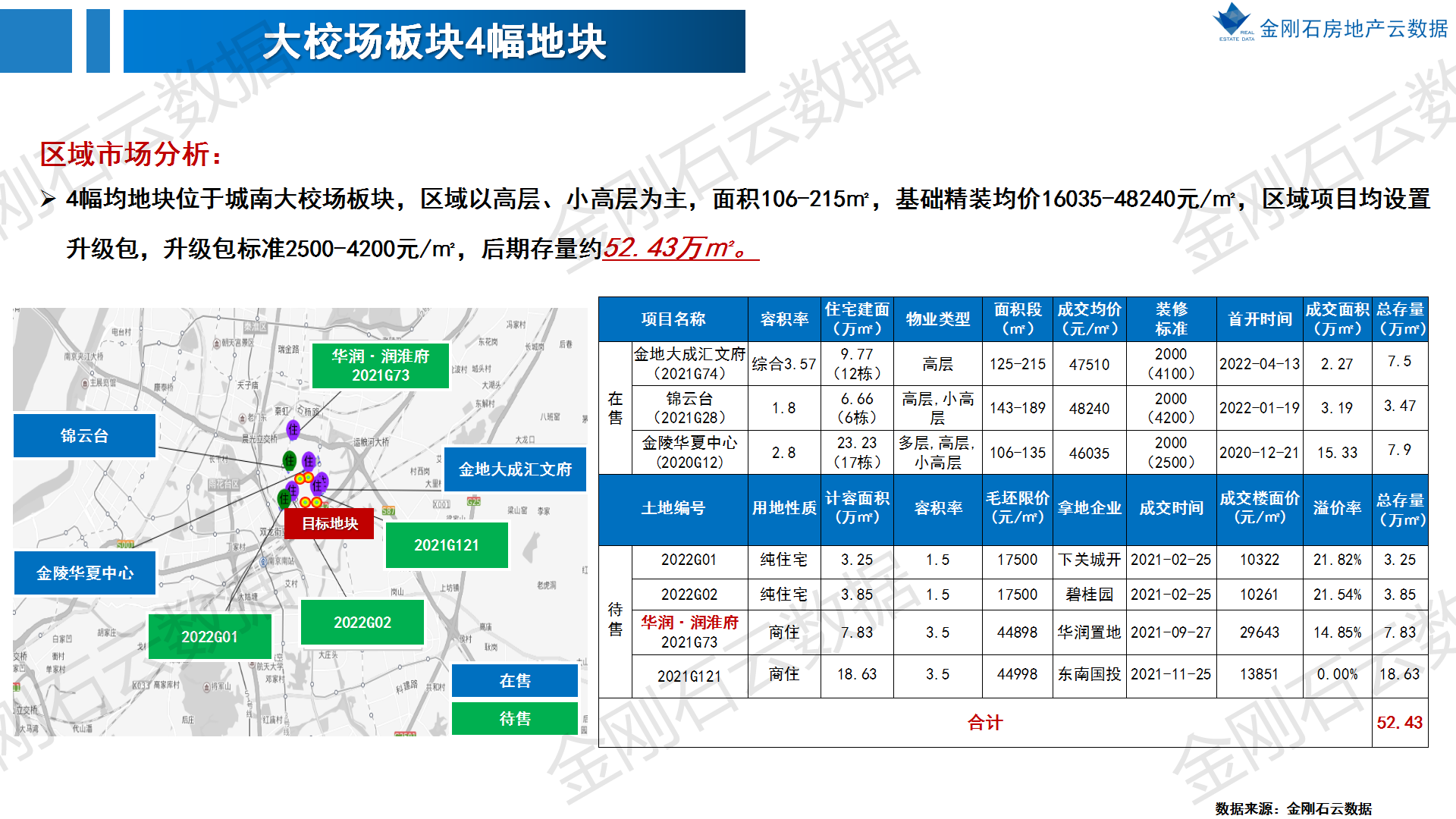 2022年南京第二批次地块 前期市场简报(图11)
