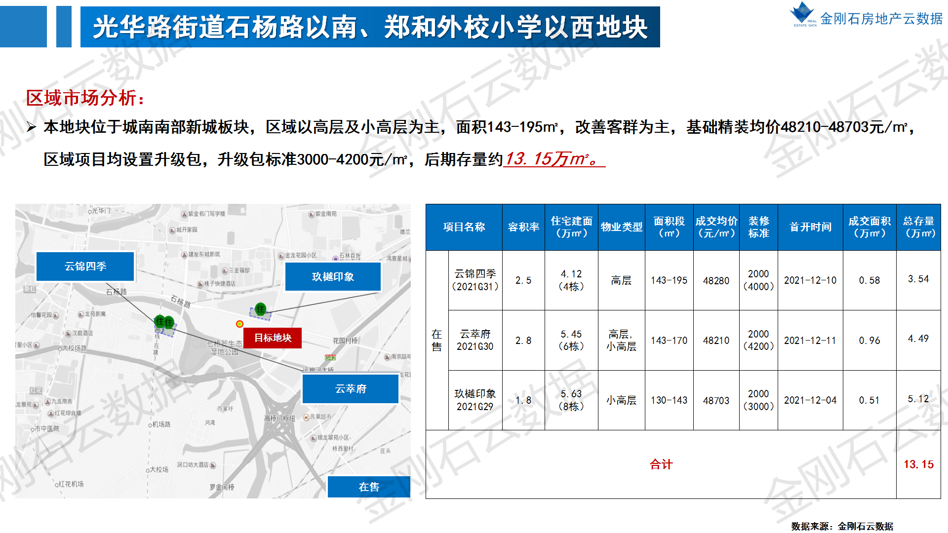 2022年南京第二批次地块 前期市场简报(图13)