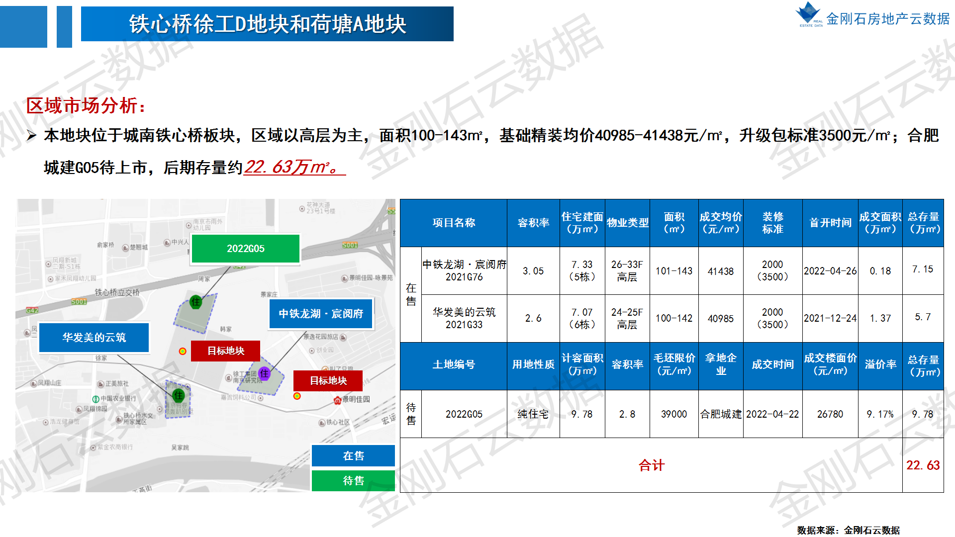 2022年南京第二批次地块 前期市场简报(图25)