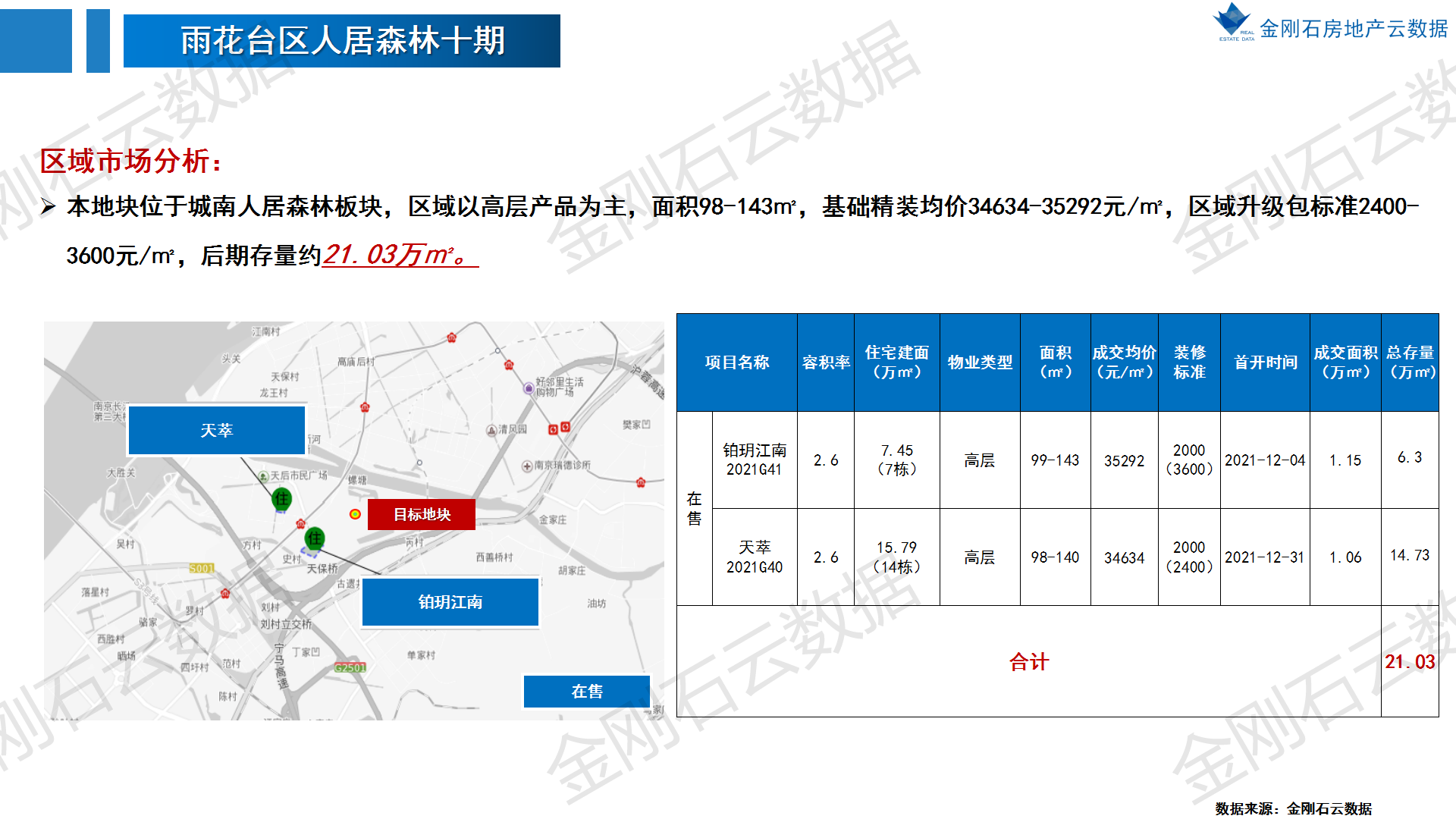 2022年南京第二批次地块 前期市场简报(图27)
