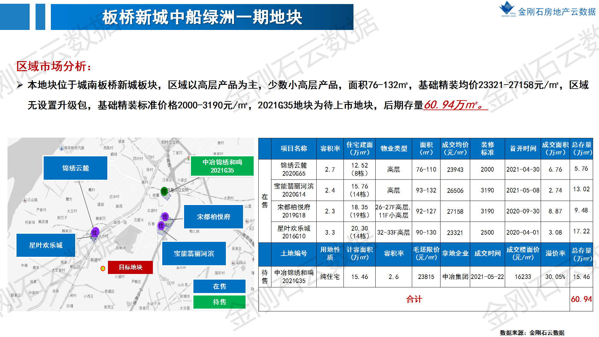 2022年南京第二批次地块 前期市场简报(图29)