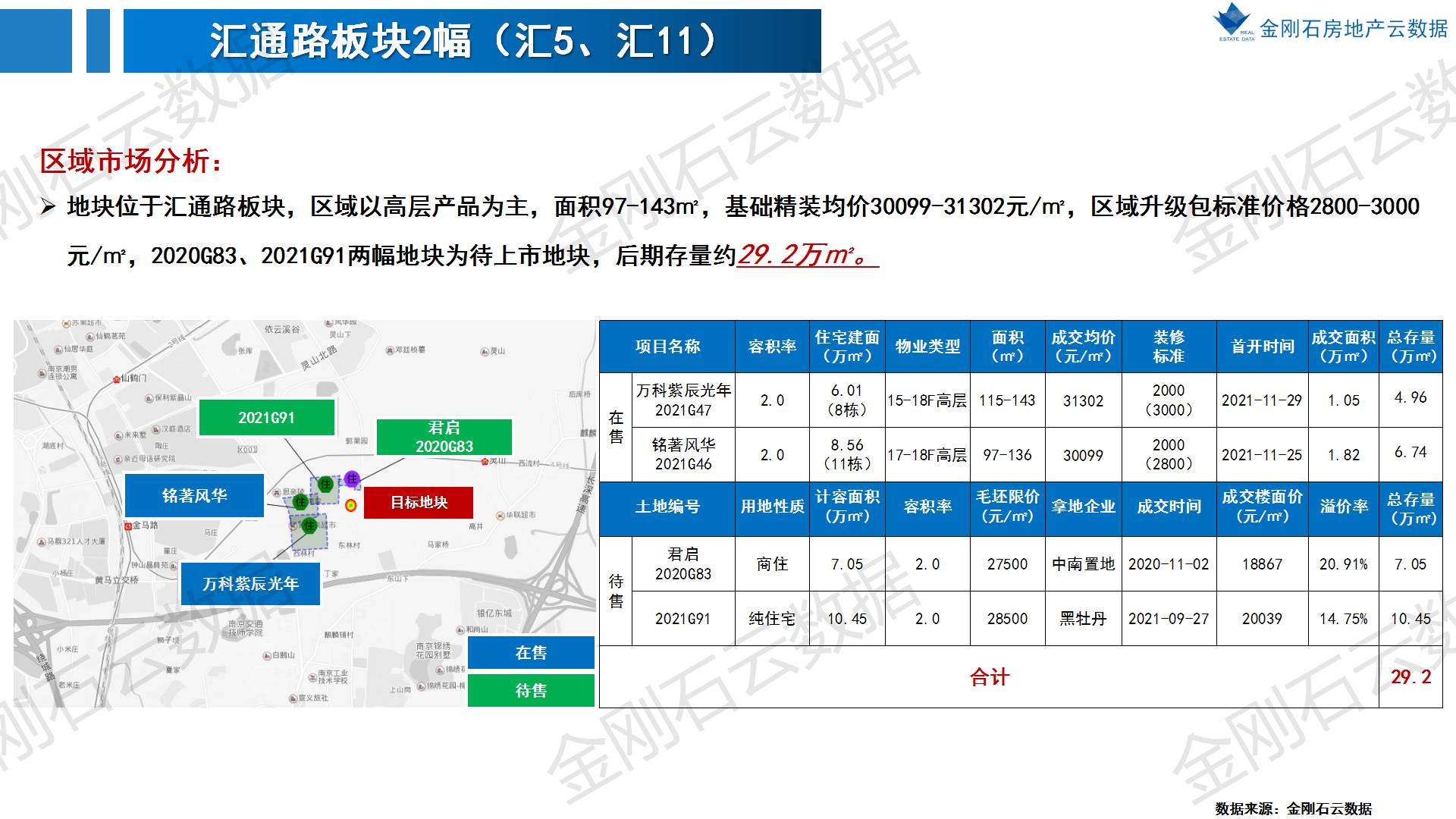 2022年南京第二批次地块 前期市场简报(图33)