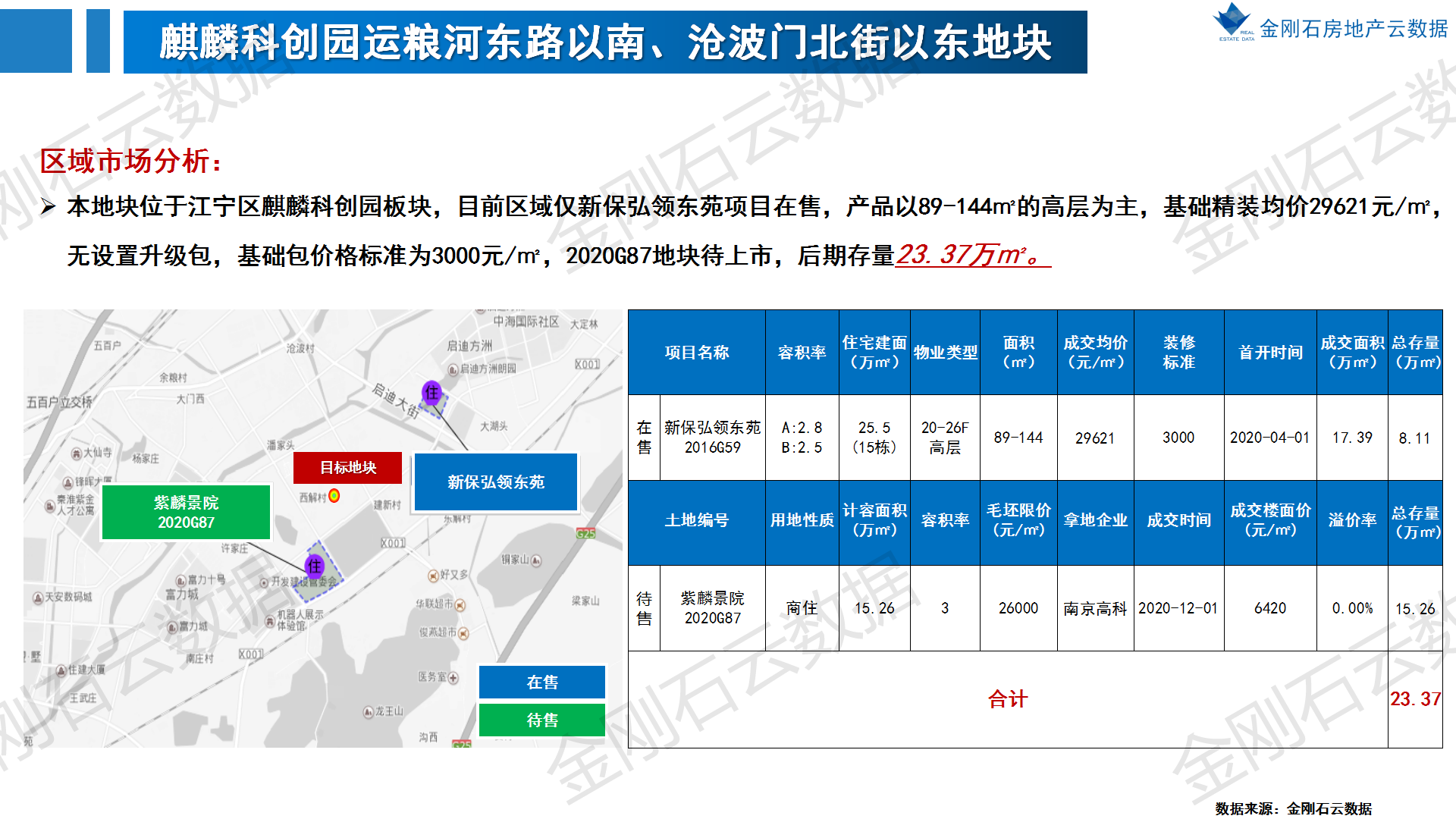 2022年南京第二批次地块 前期市场简报(图35)