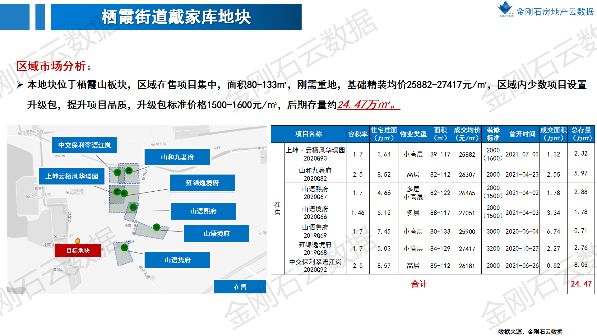 2022年南京第二批次地块 前期市场简报(图47)
