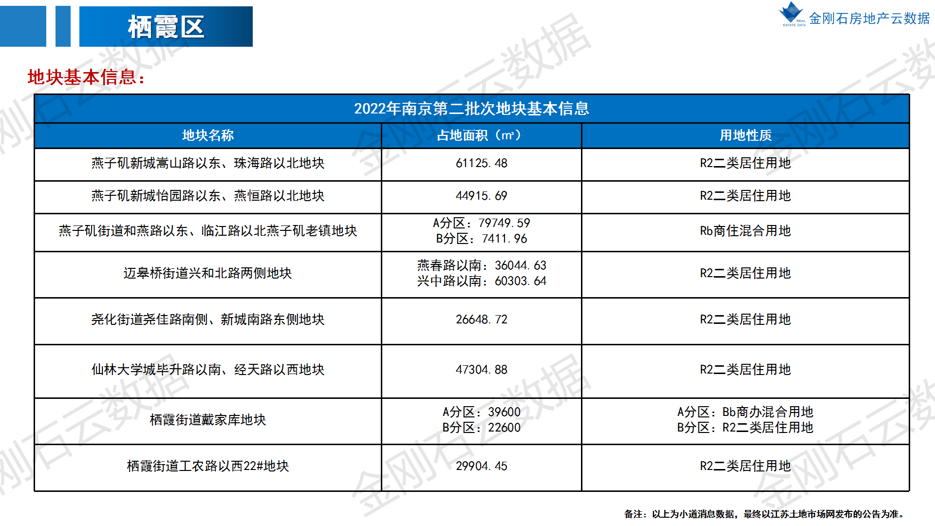 2022年南京第二批次地块 前期市场简报(图37)