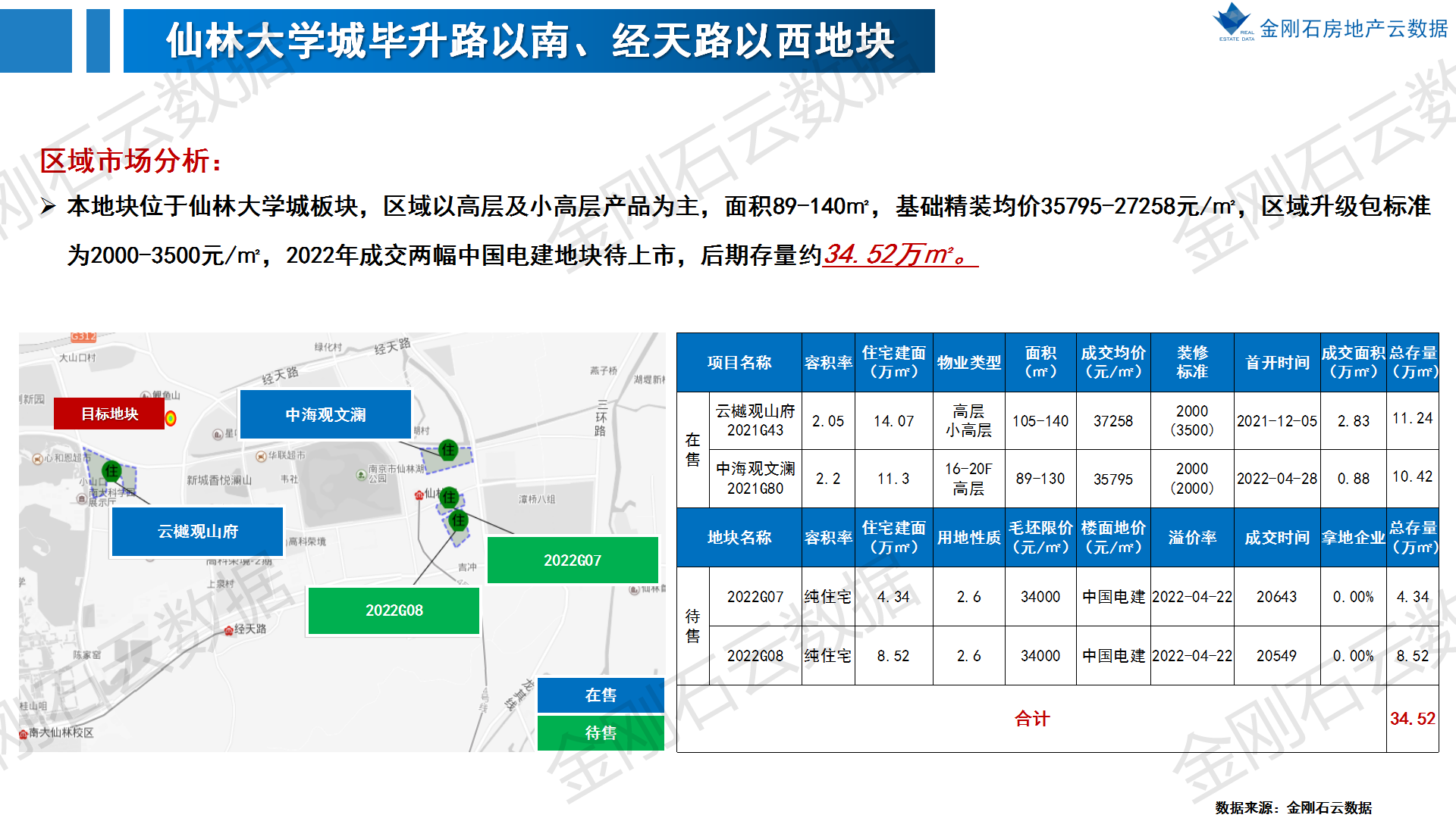 2022年南京第二批次地块 前期市场简报(图44)