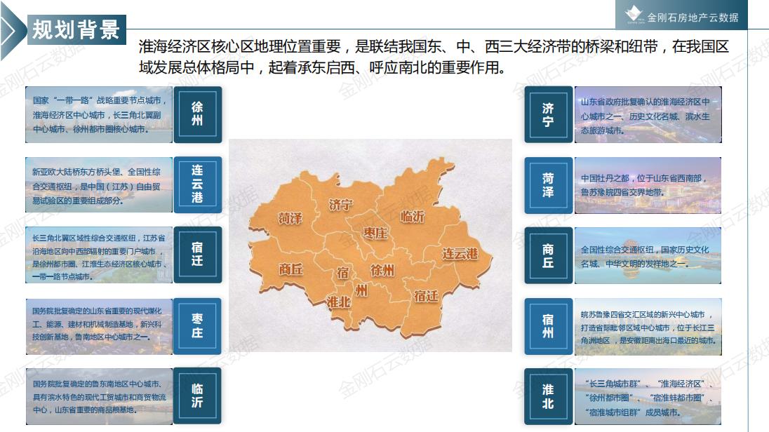 2022年淮海经济区核心10城房地产政策研究(图5)