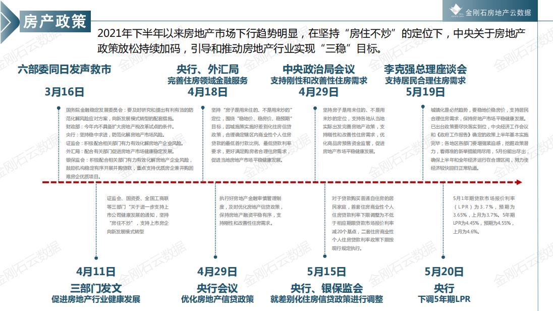 2022年淮海经济区核心10城房地产政策研究(图17)