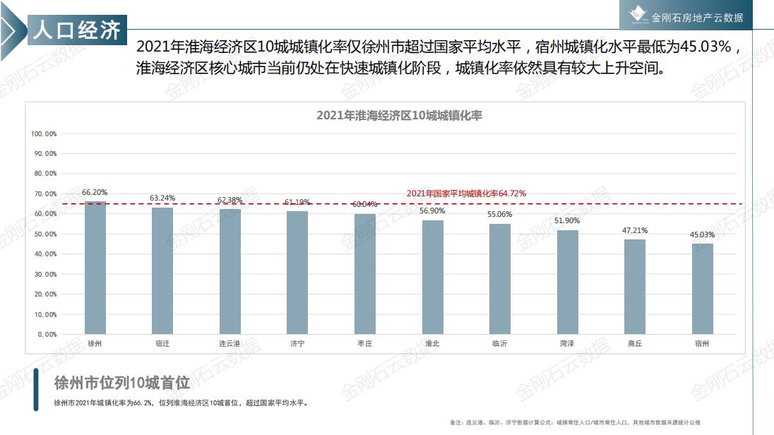 2022年淮海经济区核心10城房地产政策研究(图14)