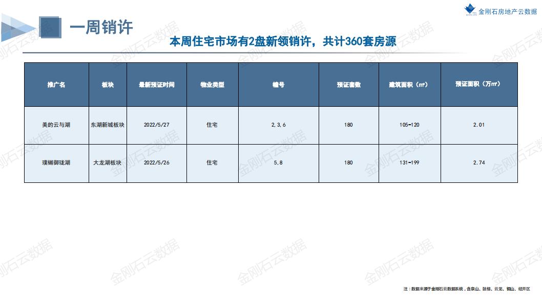 楼市壹周|徐州成交量环比下跌23%，市场仍较低迷(图6)