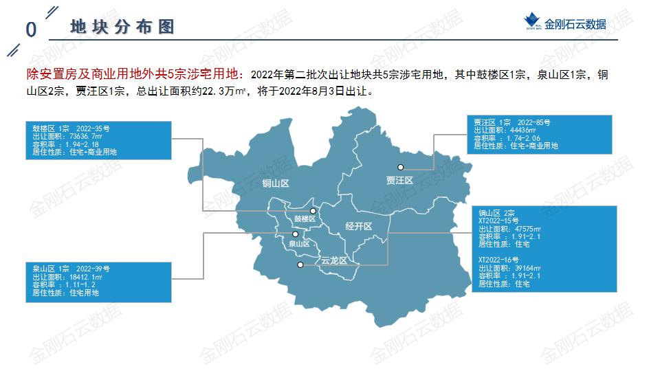 土地|2022年6月徐州挂牌地块解析(图3)