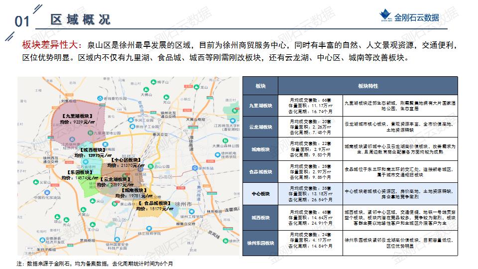 土地|2022年6月徐州挂牌地块解析(图6)