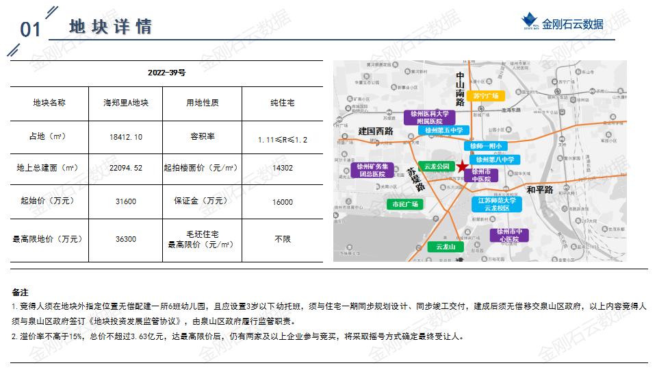 土地|2022年6月徐州挂牌地块解析(图5)