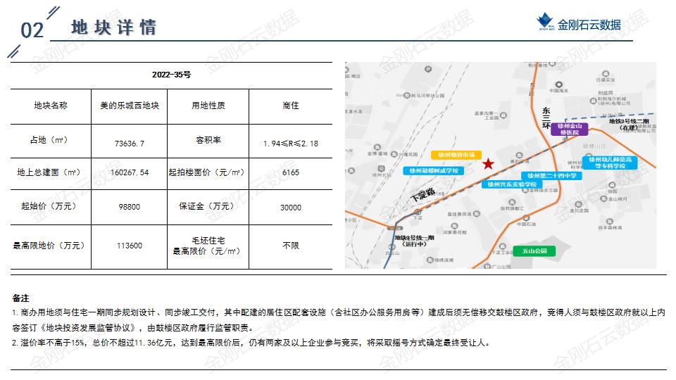 土地|2022年6月徐州挂牌地块解析(图10)