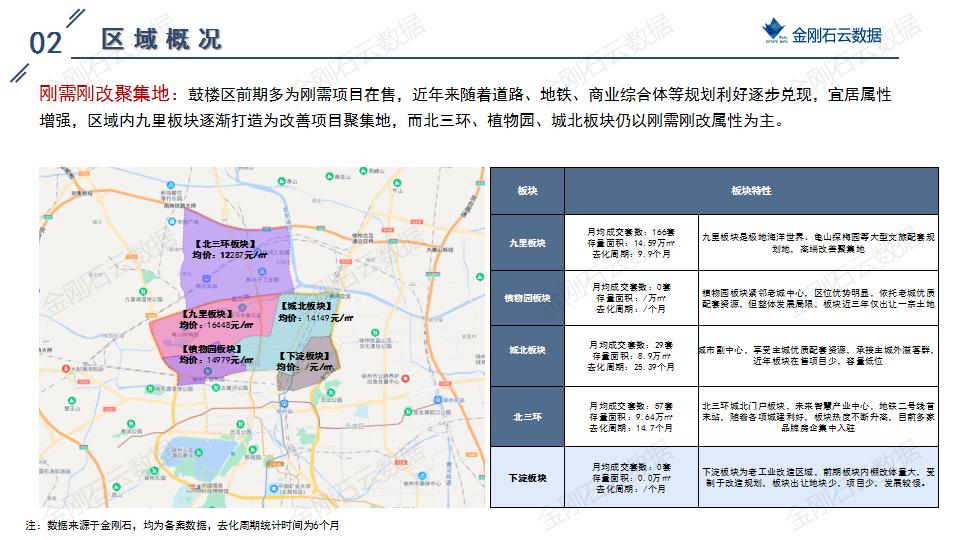 土地|2022年6月徐州挂牌地块解析(图11)