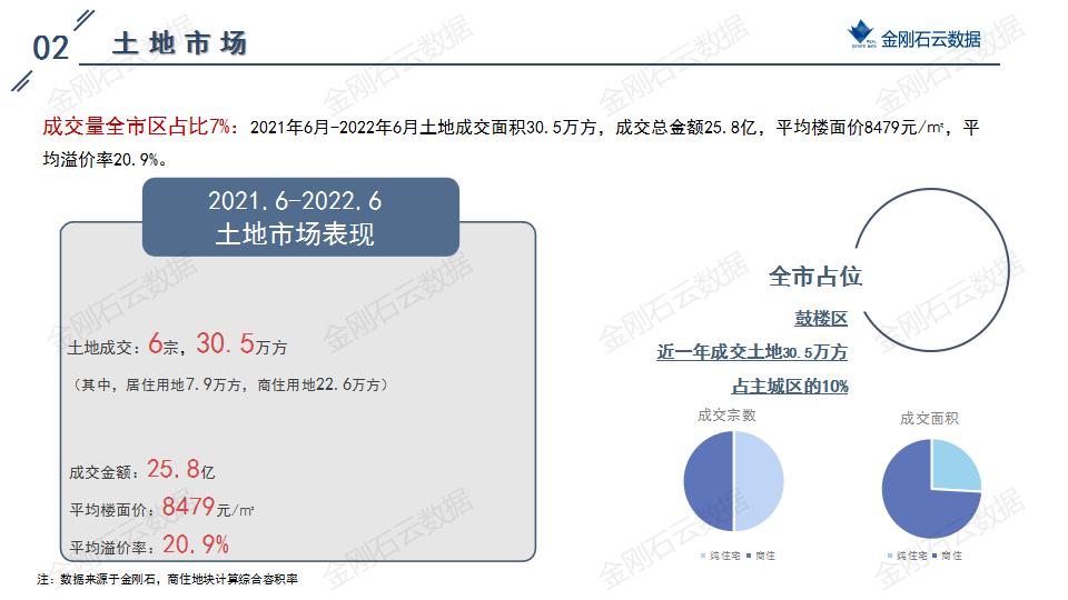 土地|2022年6月徐州挂牌地块解析(图12)