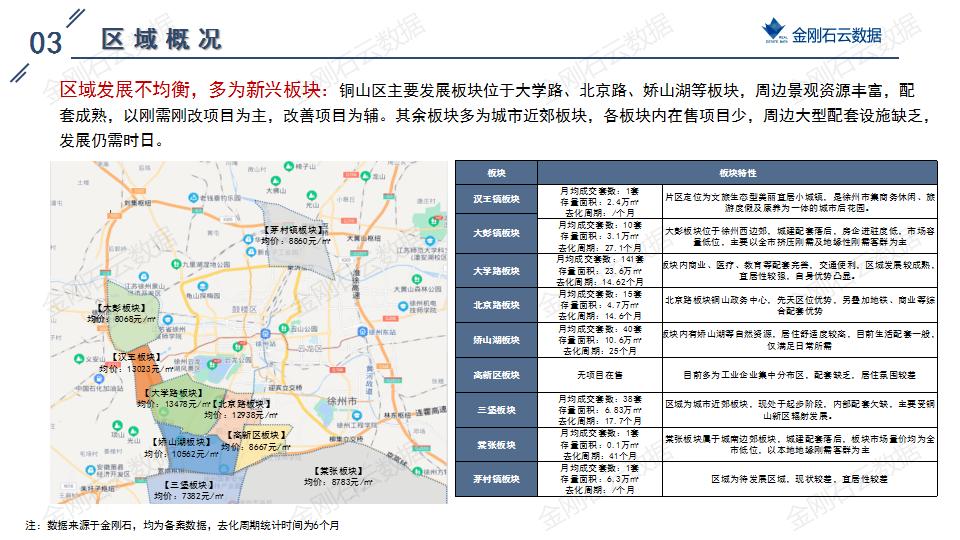 土地|2022年6月徐州挂牌地块解析(图17)