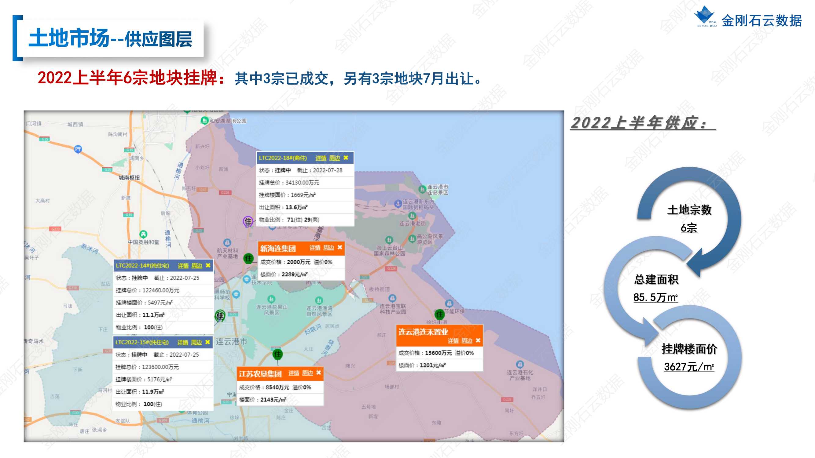 【江苏连云港】2022年上半年度市场报告(图12)