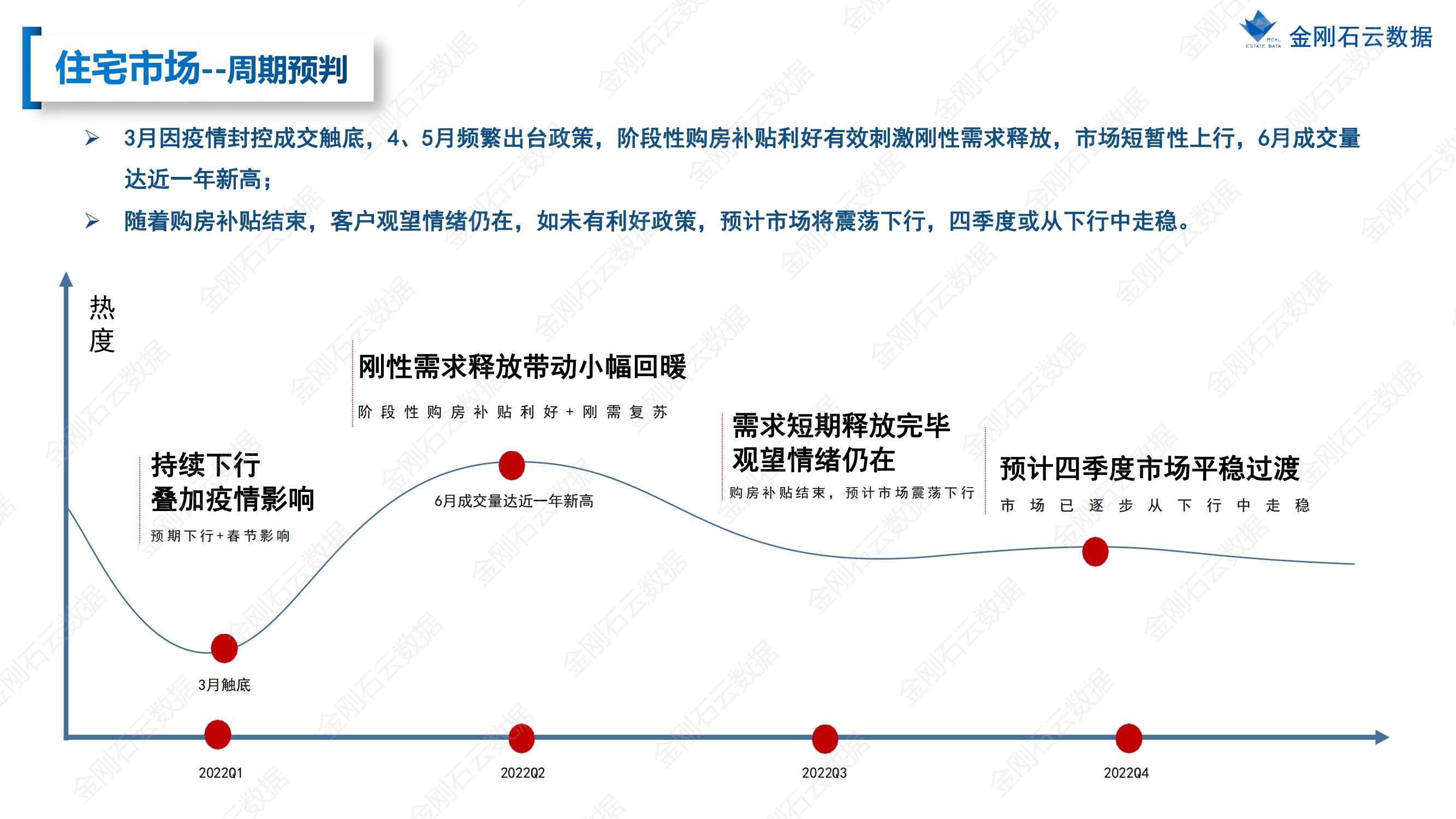 【江苏连云港】2022年上半年度市场报告(图22)