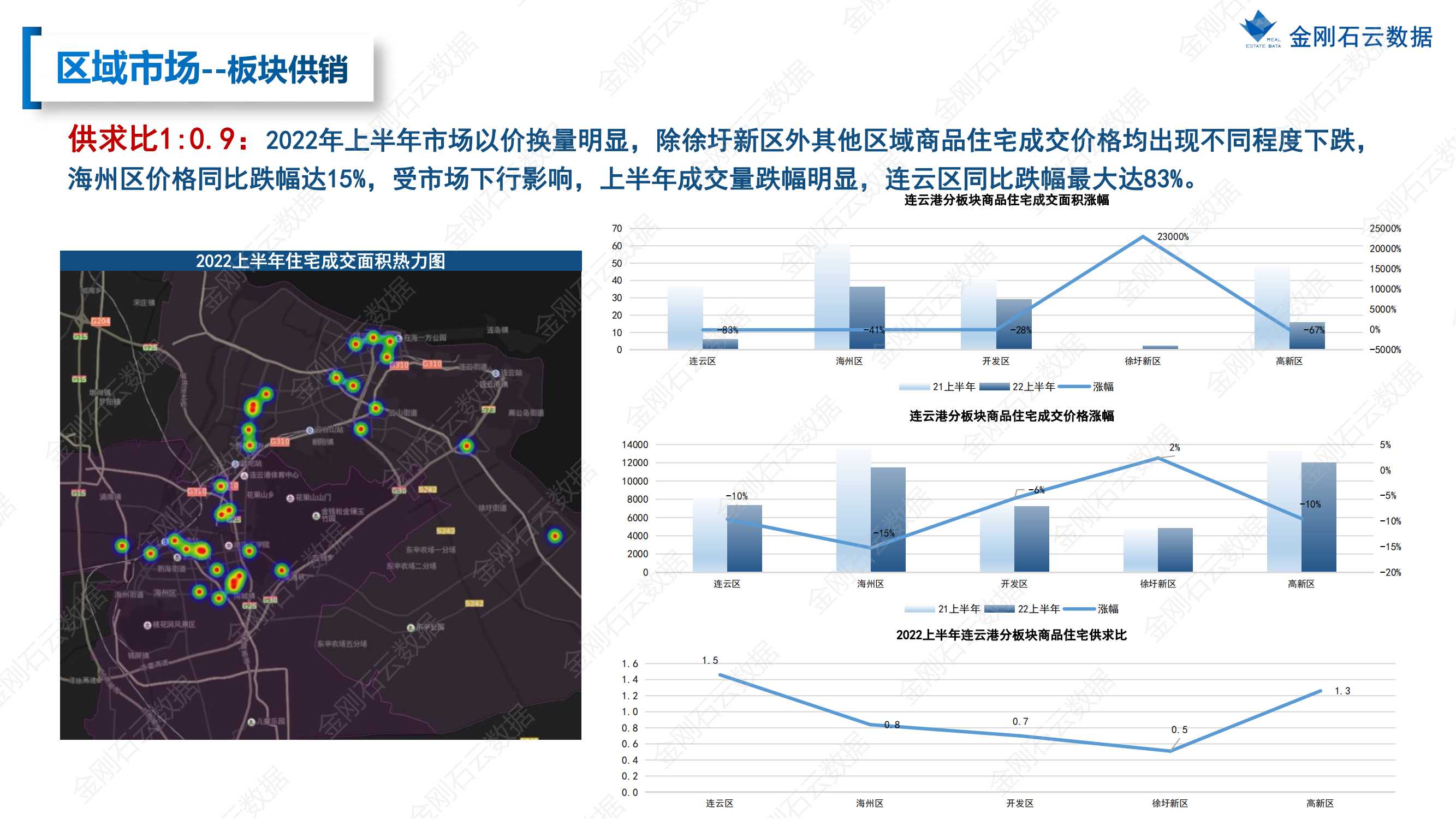 【江苏连云港】2022年上半年度市场报告(图24)