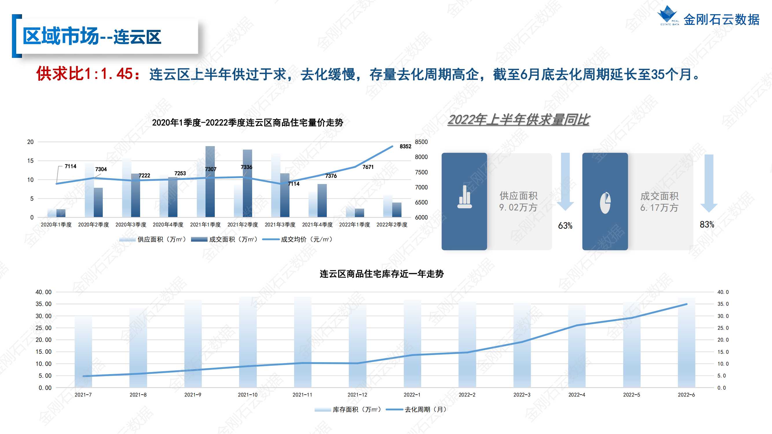 【江苏连云港】2022年上半年度市场报告(图25)