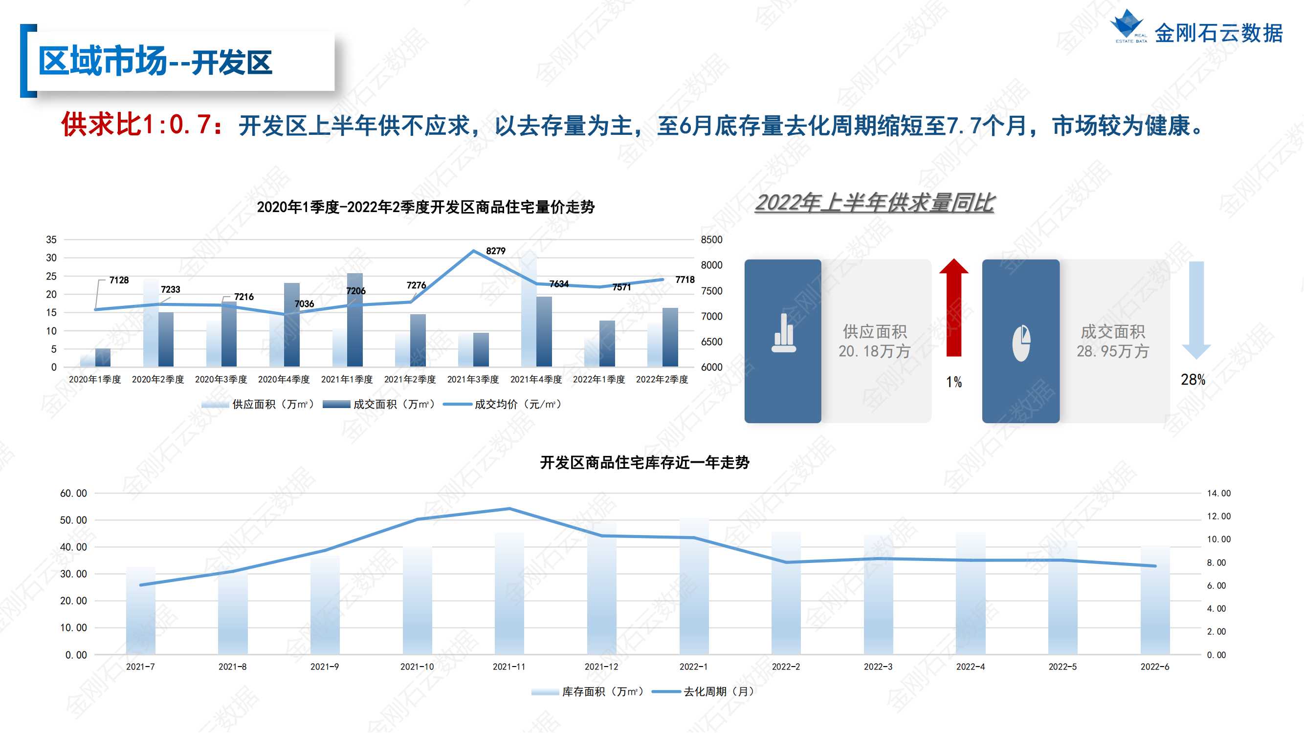 【江苏连云港】2022年上半年度市场报告(图27)