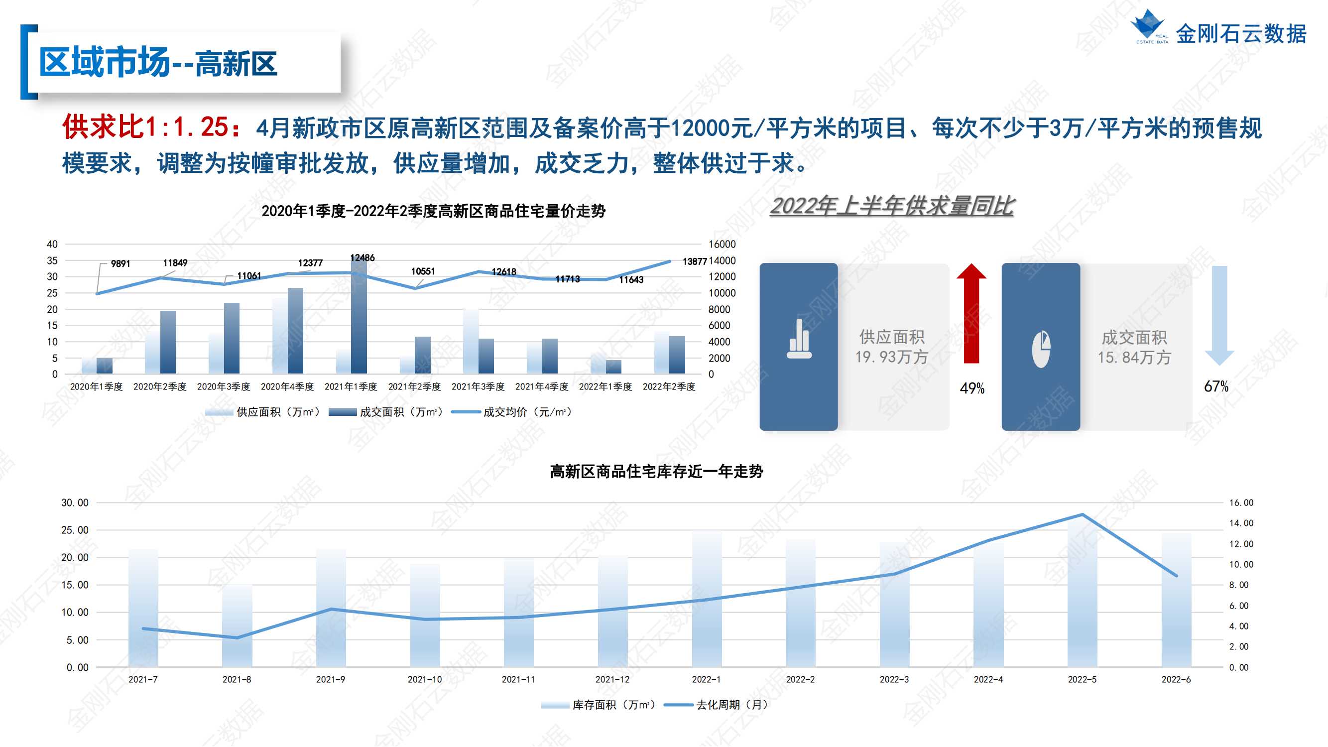 【江苏连云港】2022年上半年度市场报告(图28)