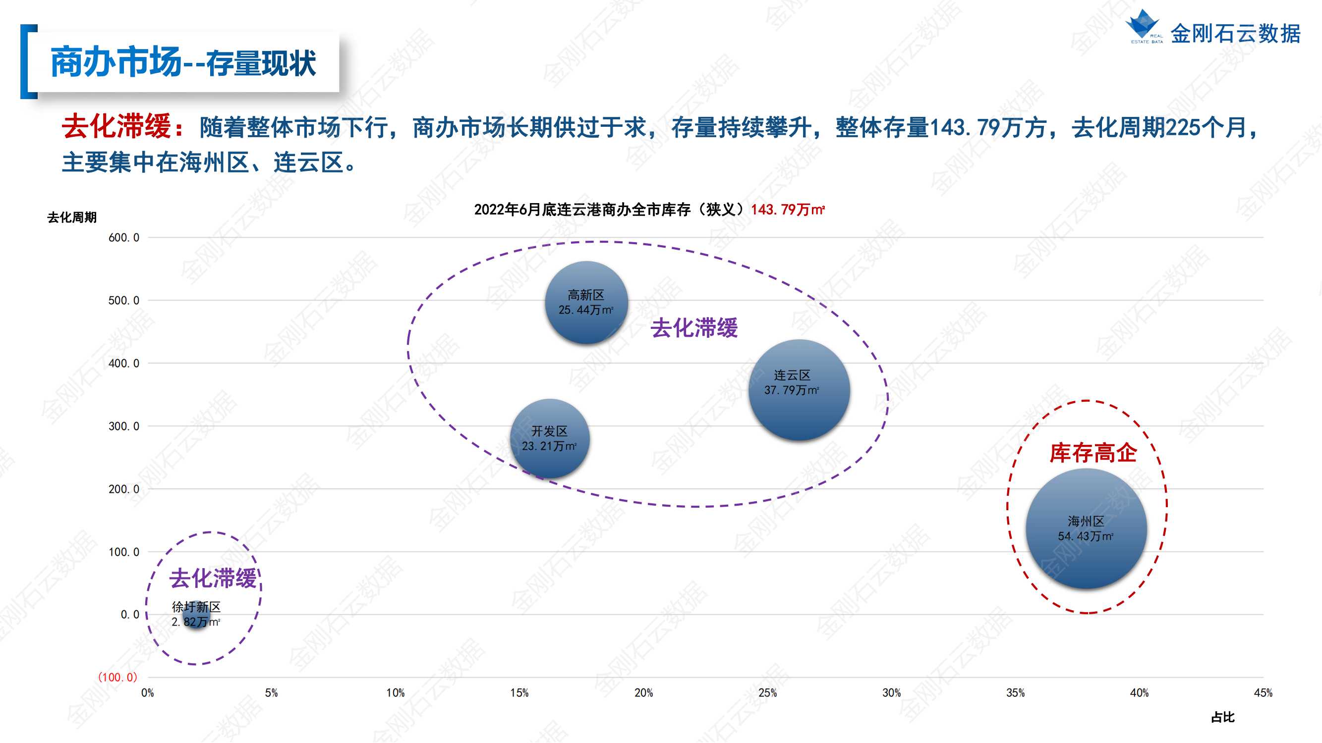 【江苏连云港】2022年上半年度市场报告(图35)