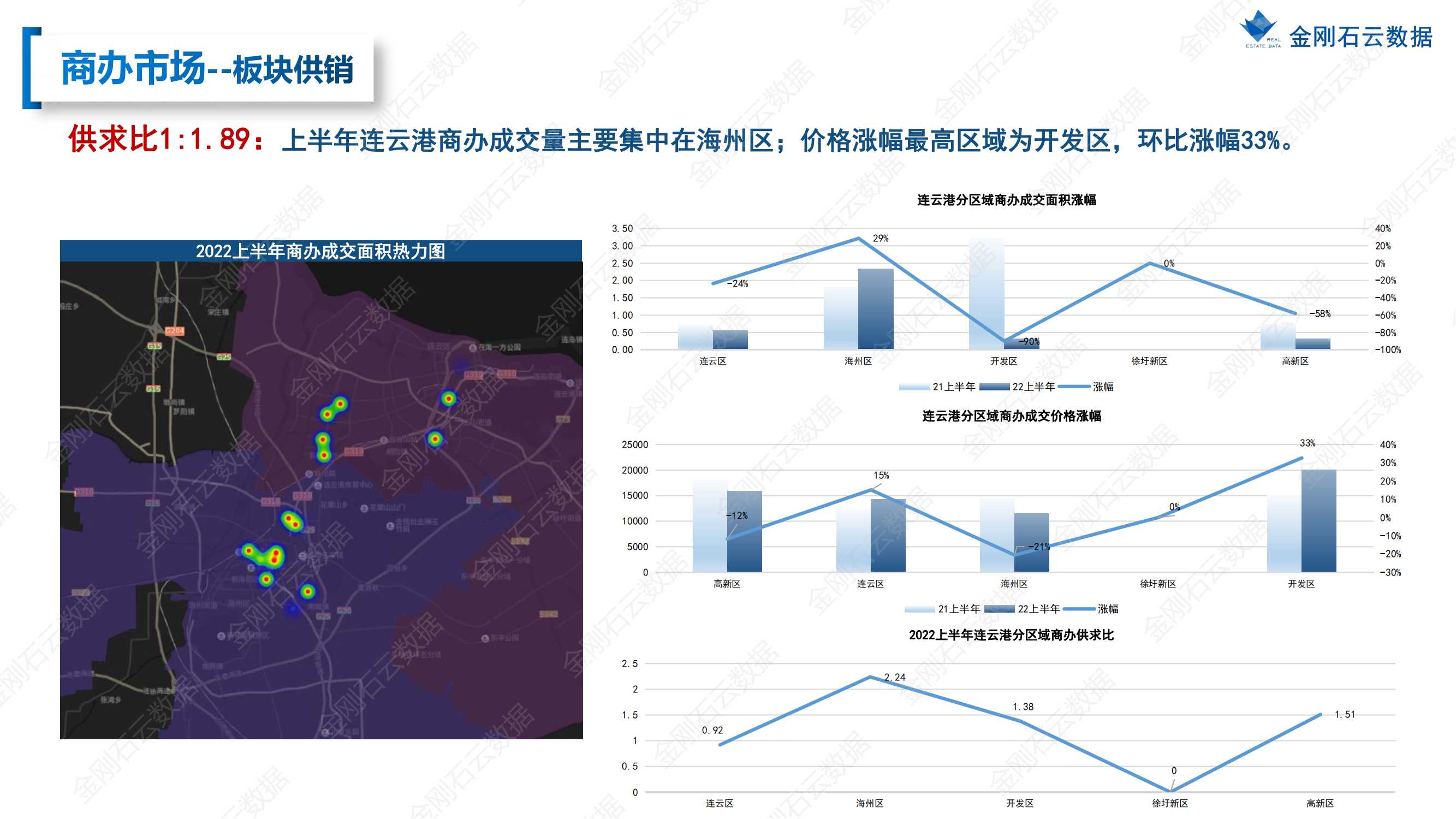 【江苏连云港】2022年上半年度市场报告(图32)