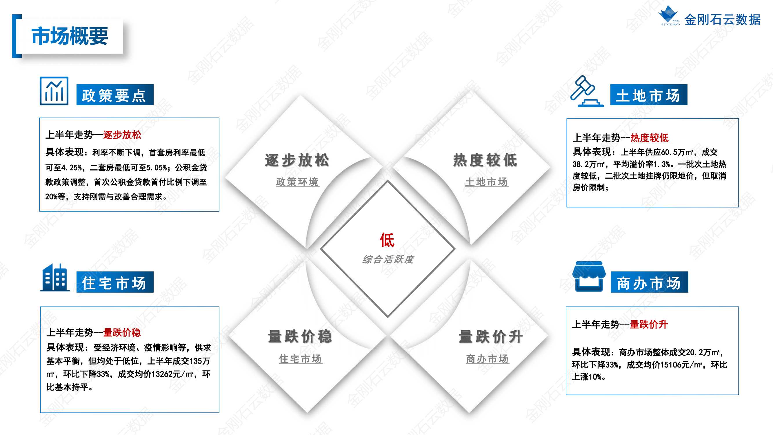 【江苏徐州】2022年上半年度市场报告(图3)