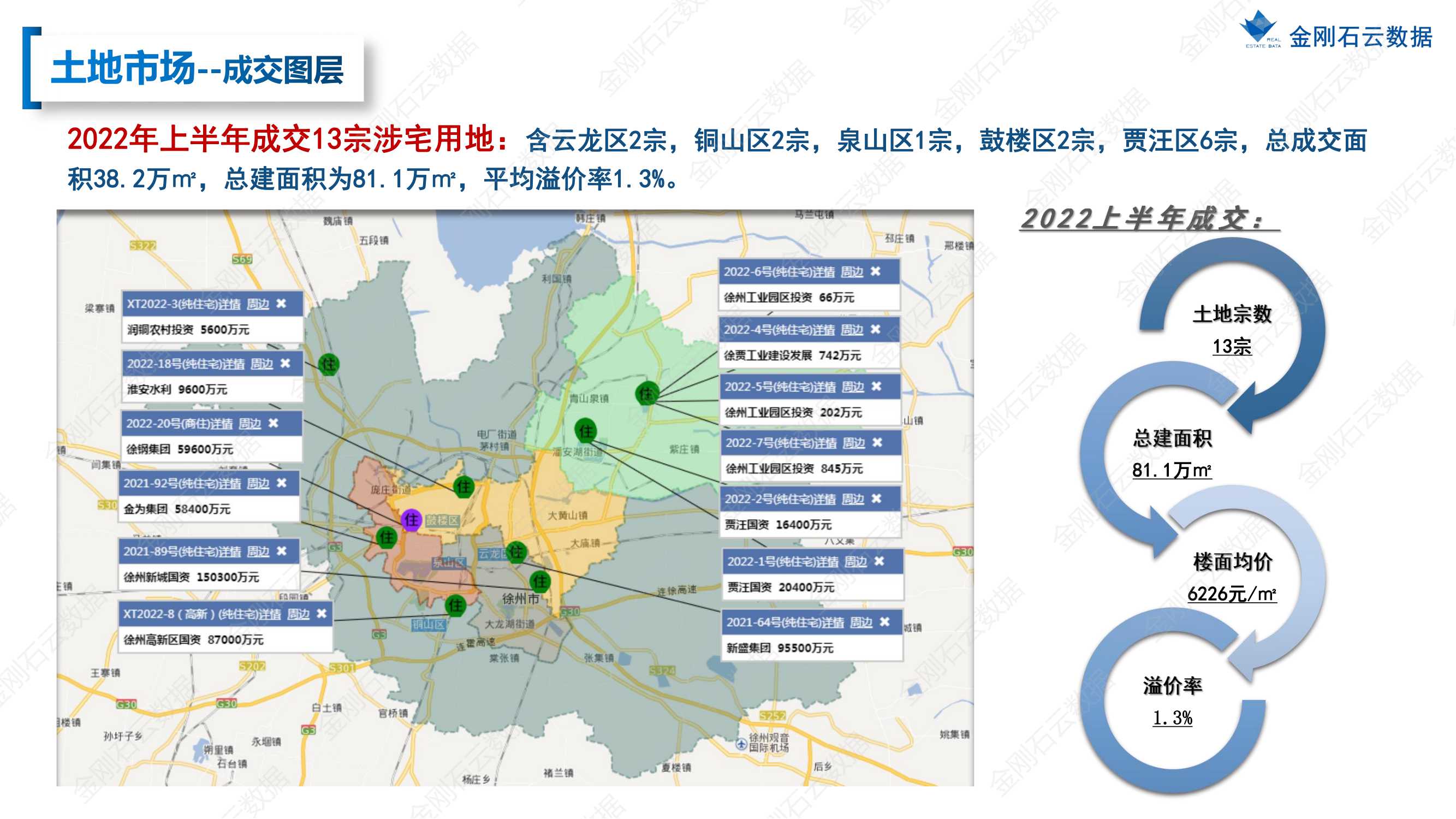 【江苏徐州】2022年上半年度市场报告(图13)