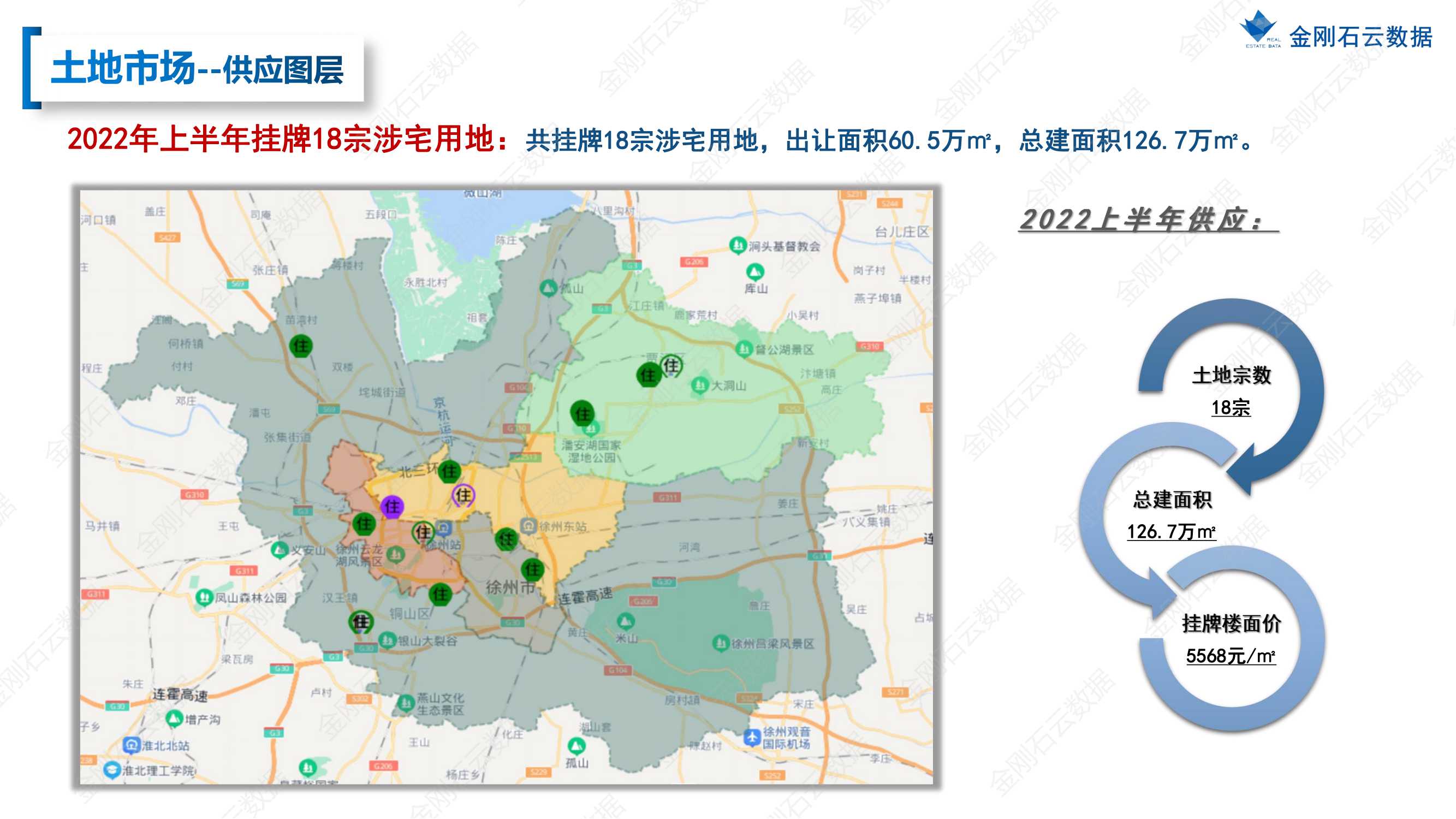 【江苏徐州】2022年上半年度市场报告(图11)