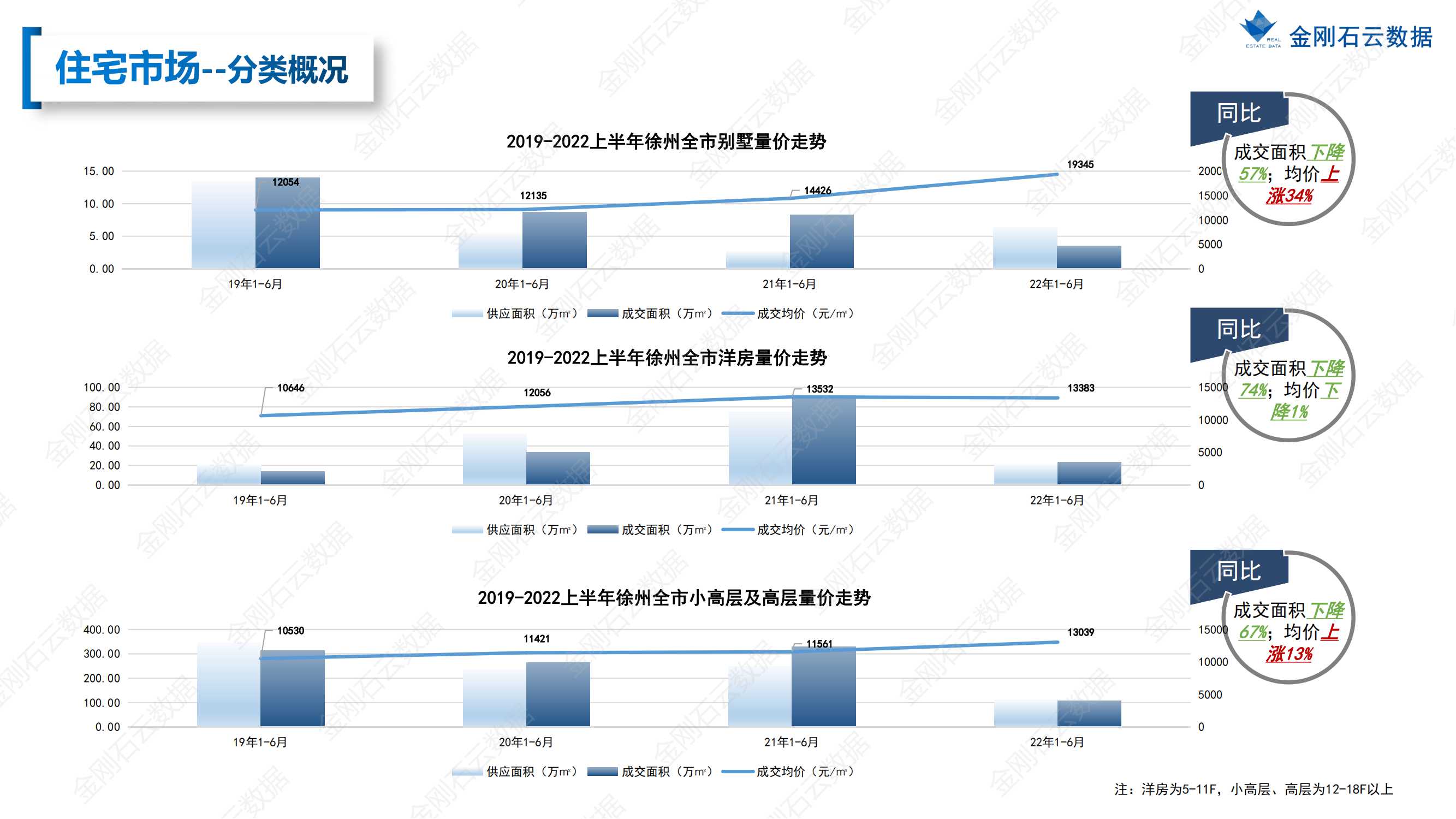 【江苏徐州】2022年上半年度市场报告(图16)