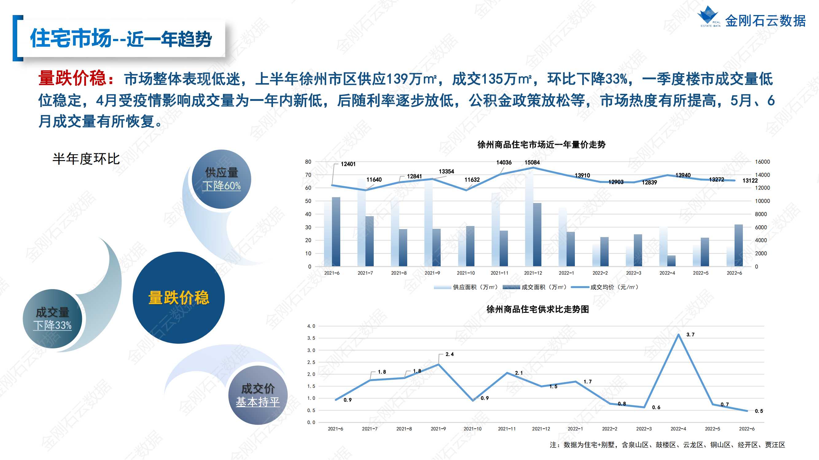 【江苏徐州】2022年上半年度市场报告(图17)