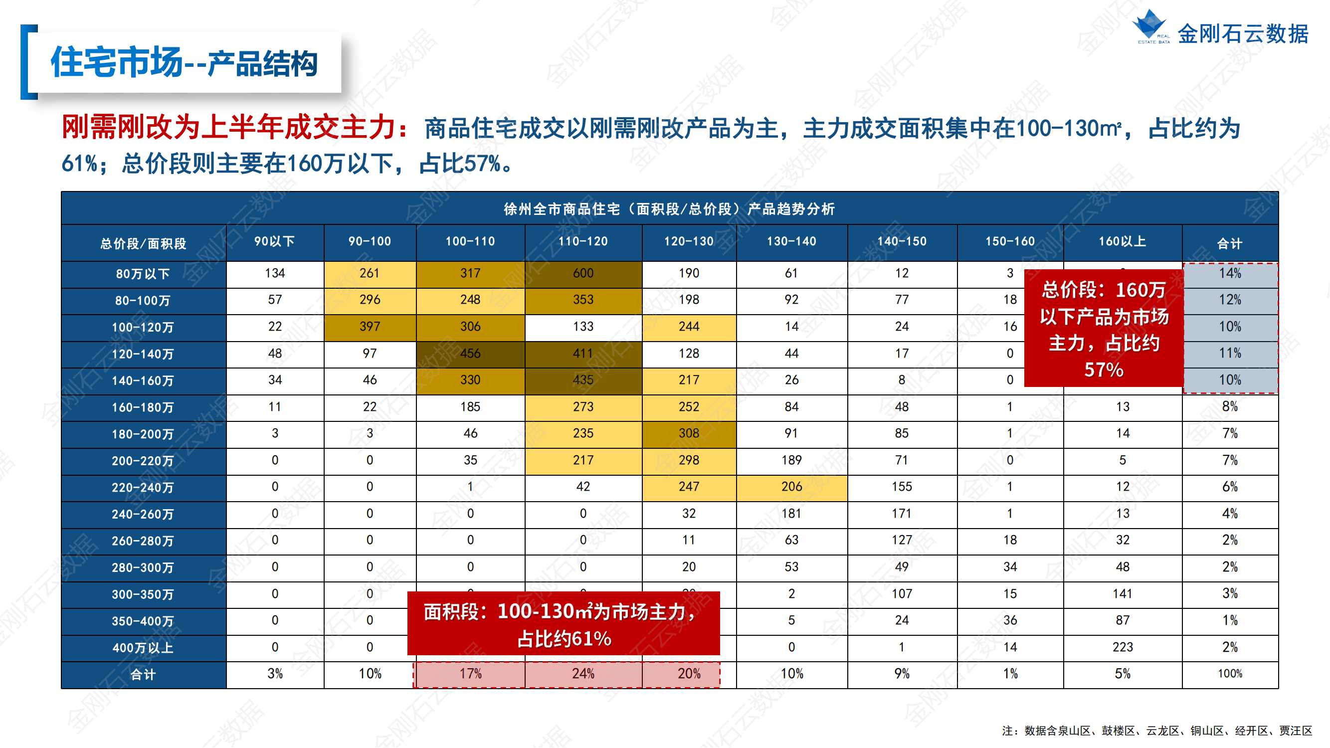 【江苏徐州】2022年上半年度市场报告(图19)