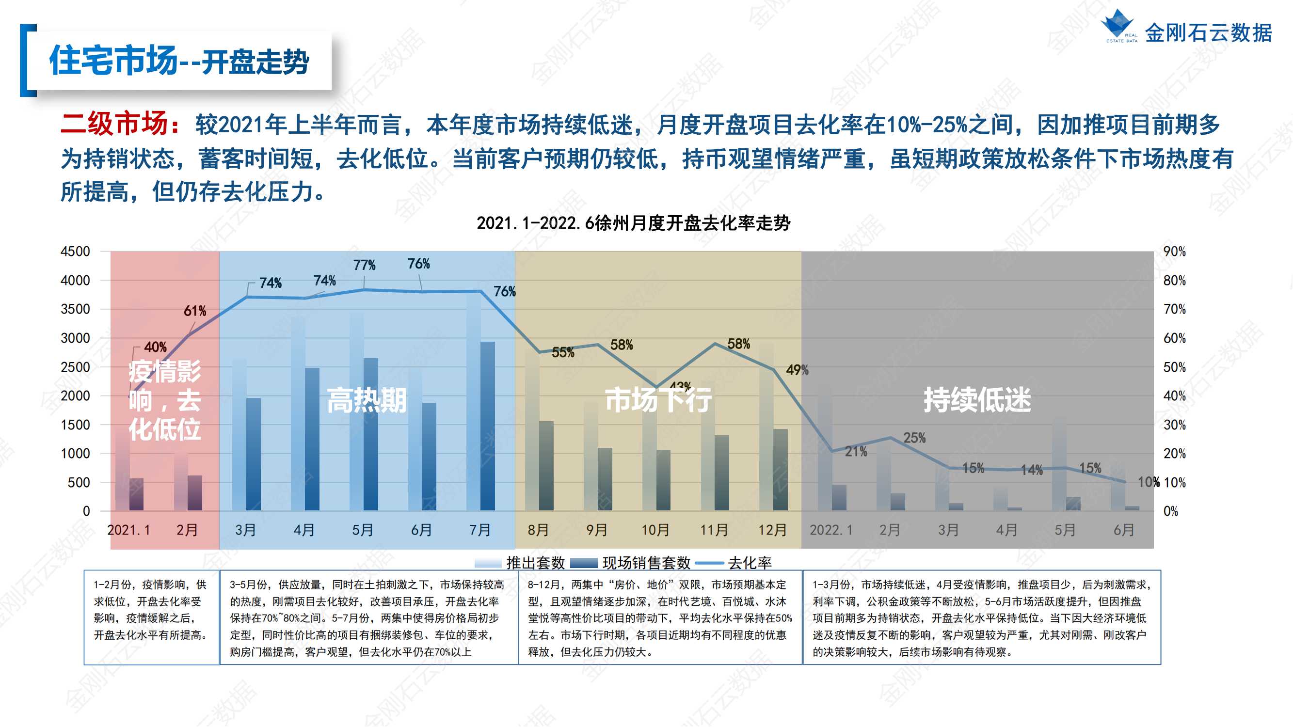 【江苏徐州】2022年上半年度市场报告(图18)