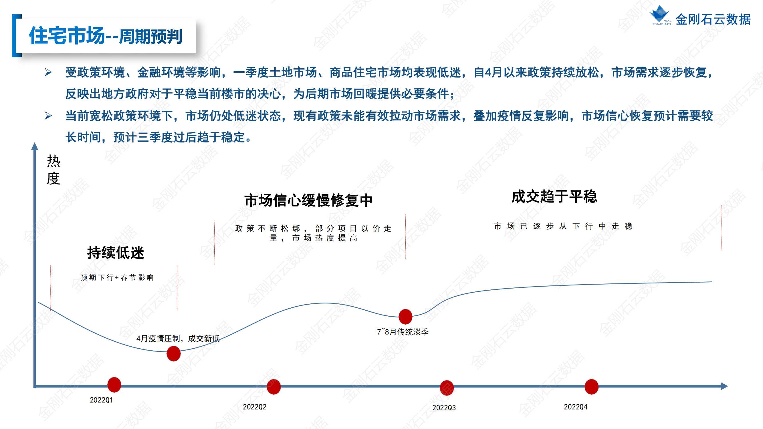 【江苏徐州】2022年上半年度市场报告(图22)