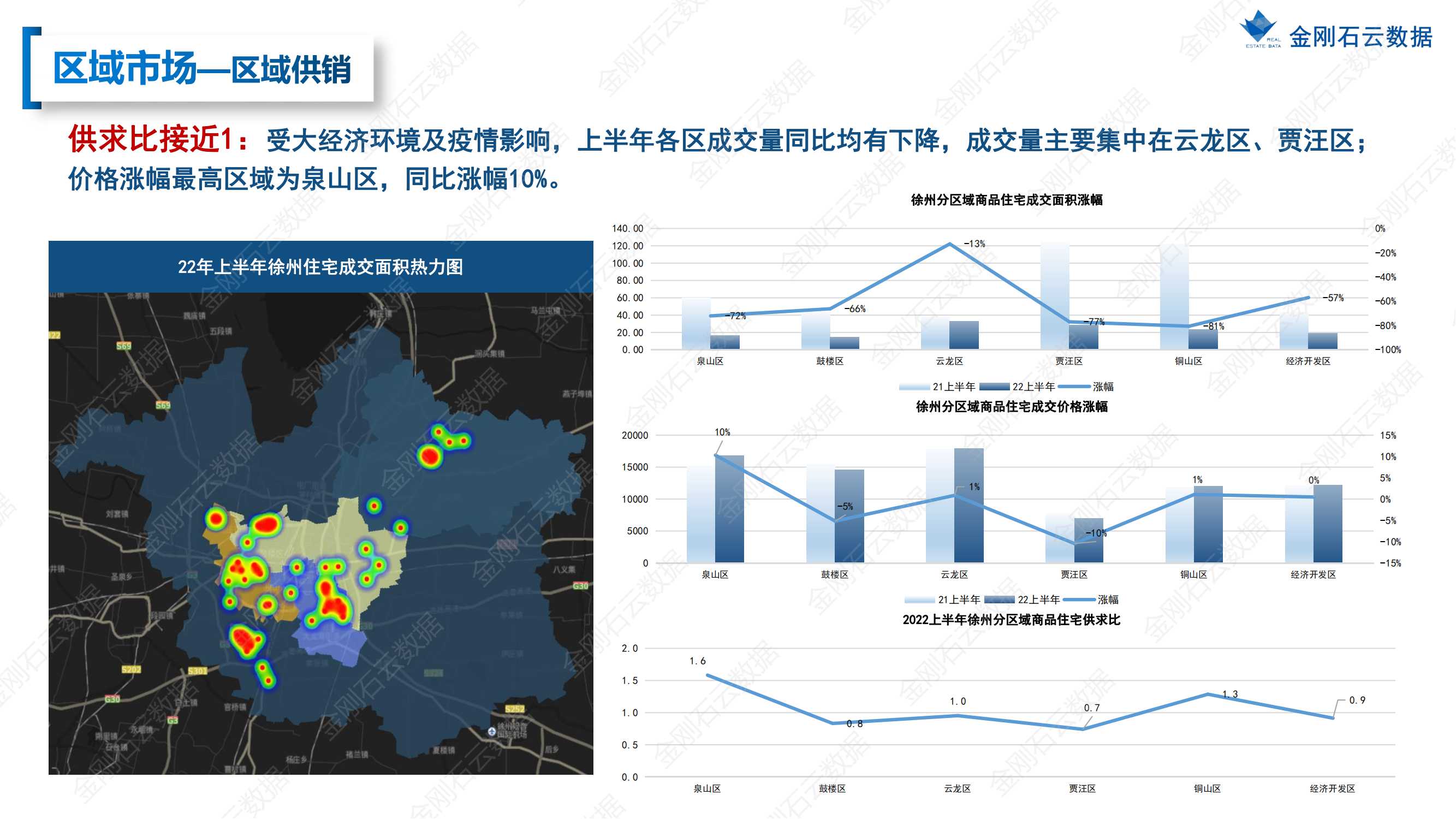 【江苏徐州】2022年上半年度市场报告(图24)
