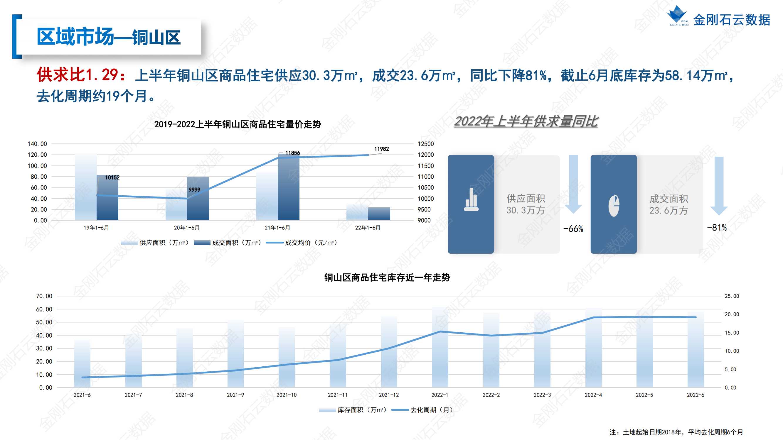 【江苏徐州】2022年上半年度市场报告(图31)
