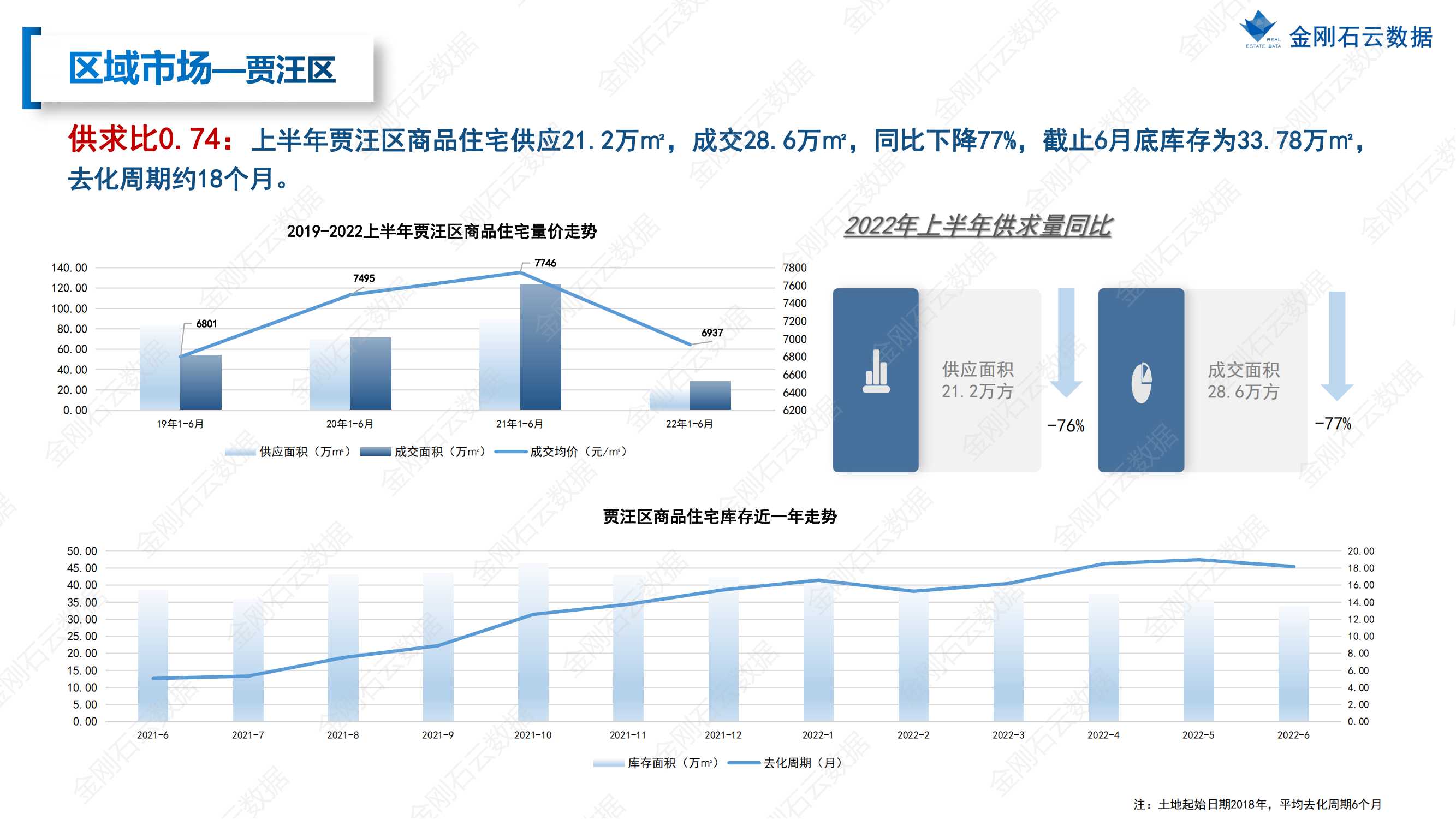 【江苏徐州】2022年上半年度市场报告(图35)