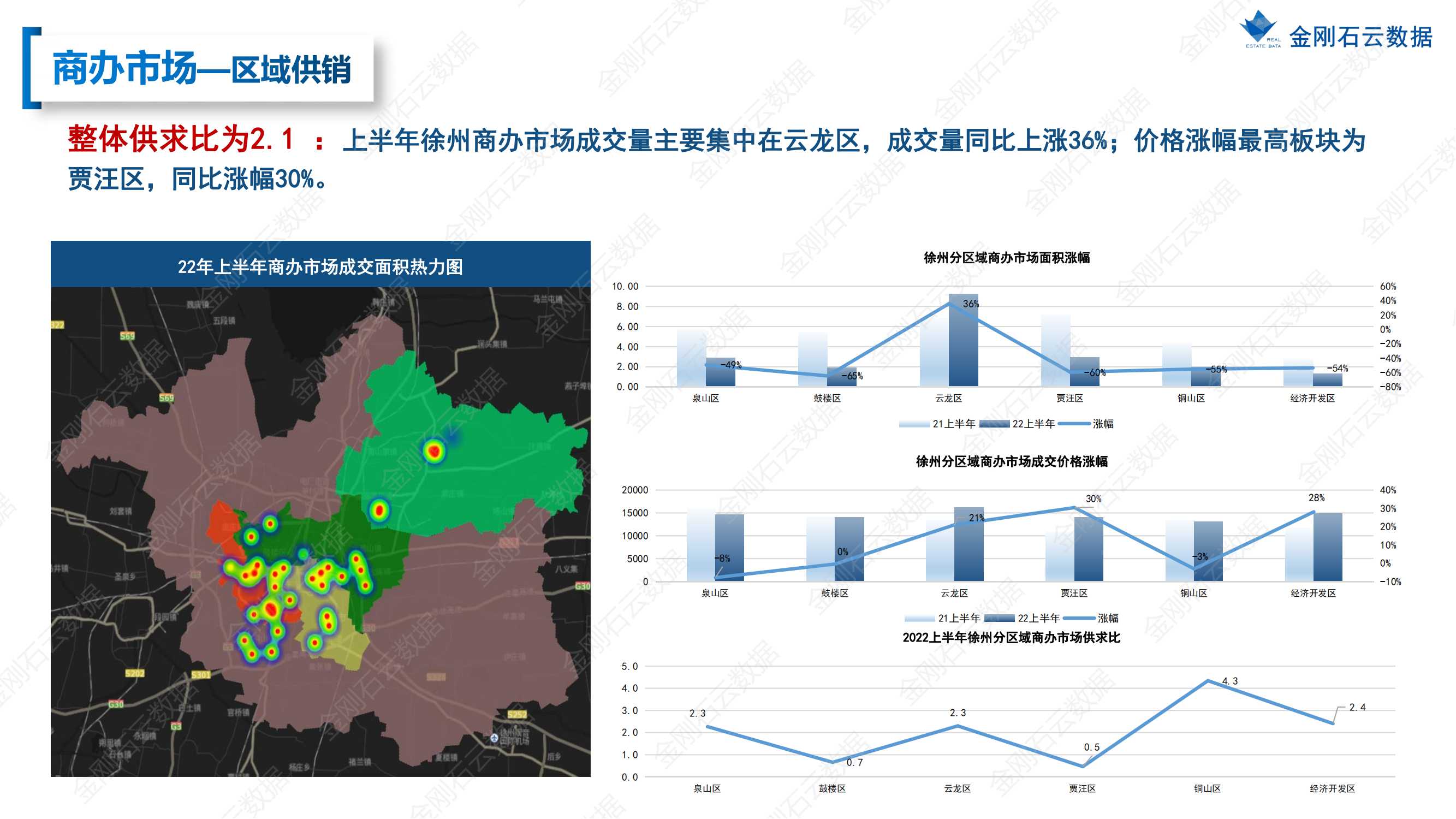 【江苏徐州】2022年上半年度市场报告(图40)